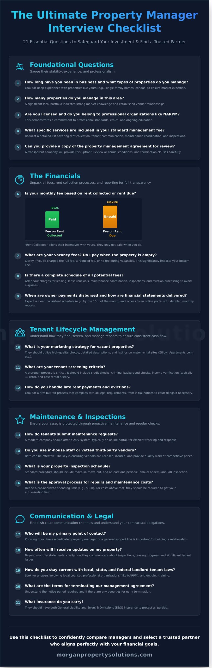 21 Essential Questions to Ask a Property Management Company Before Hiring