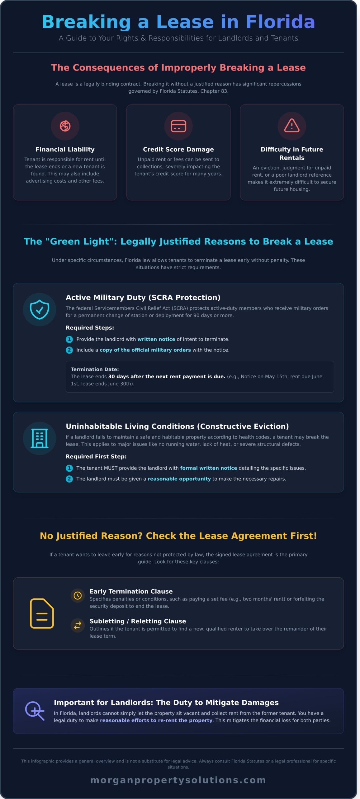 Breaking a Lease in Florida: A Guide for Landlords & Tenants