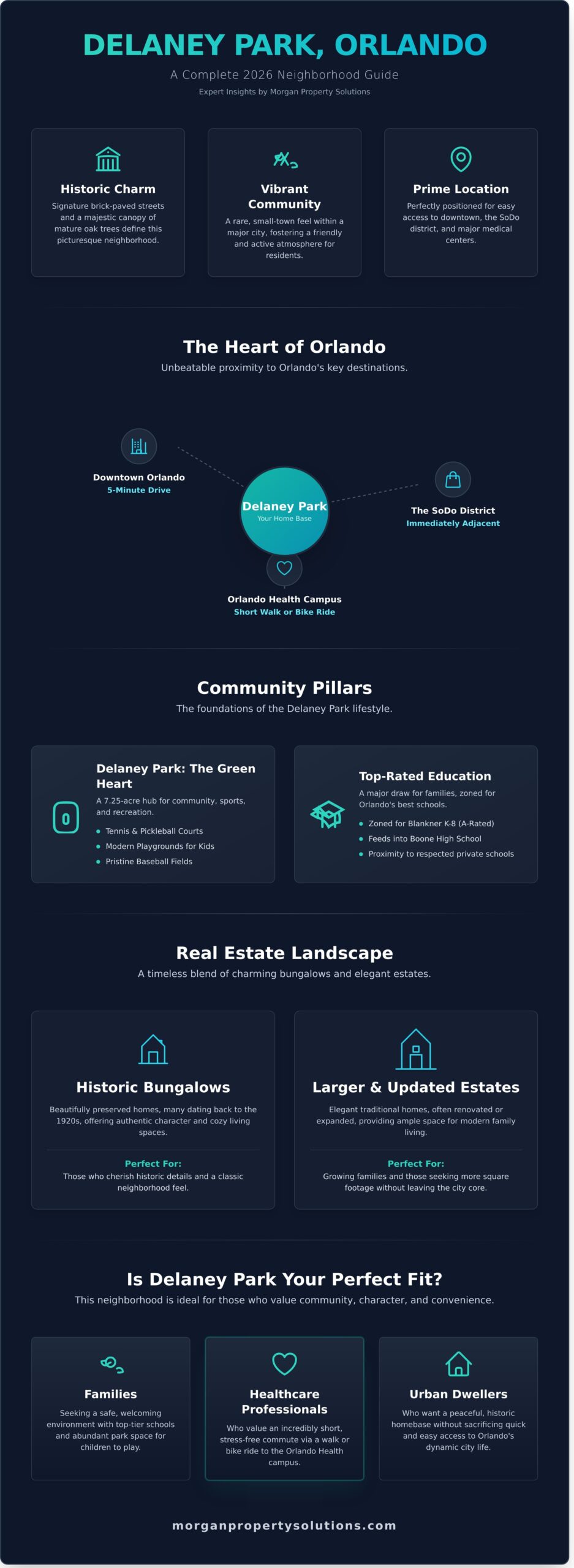 Delaney Park Orlando: A Complete 2026 Neighborhood Guide