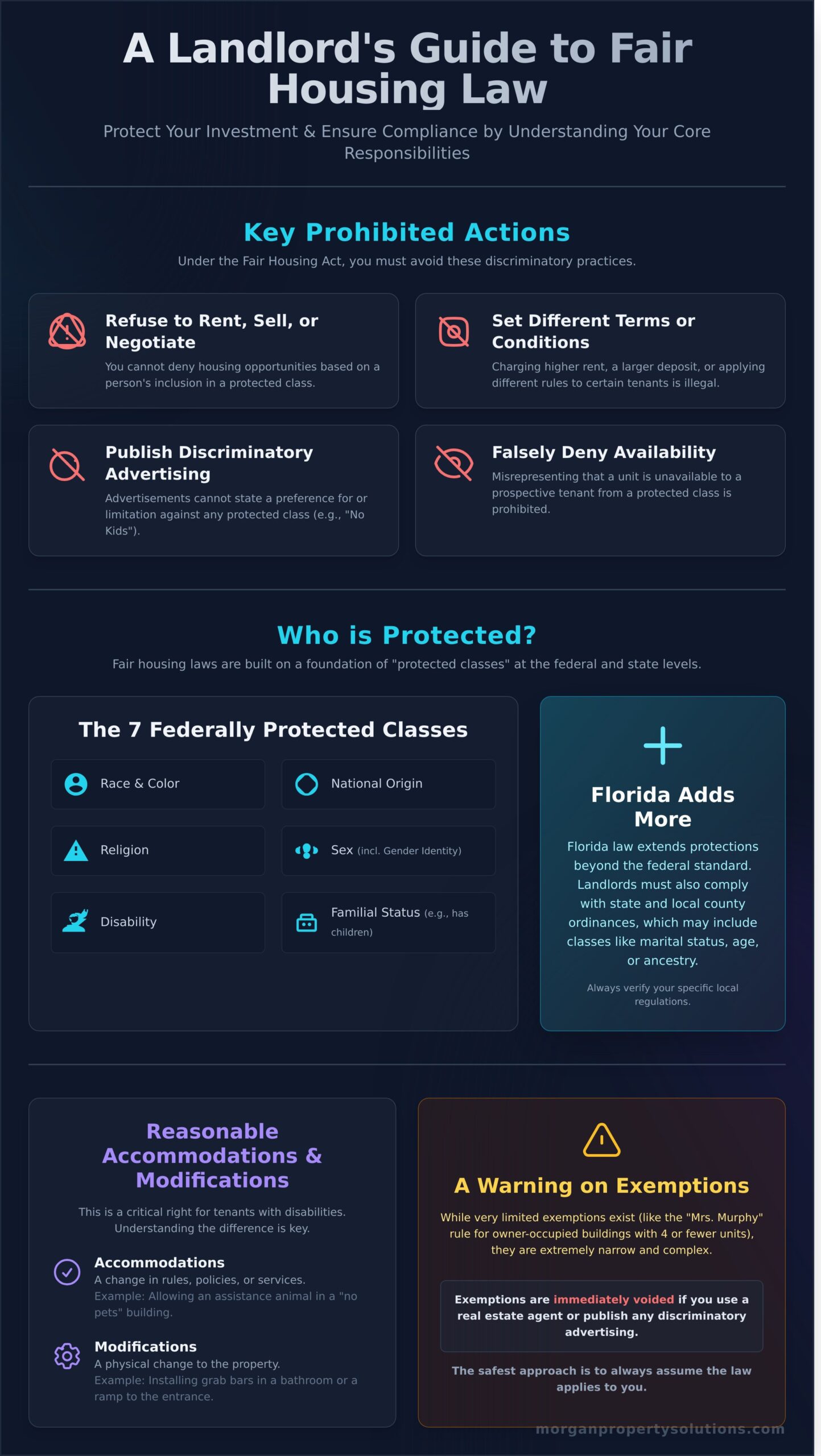 Fair Housing Laws: A Florida Landlord's Guide to Compliance
