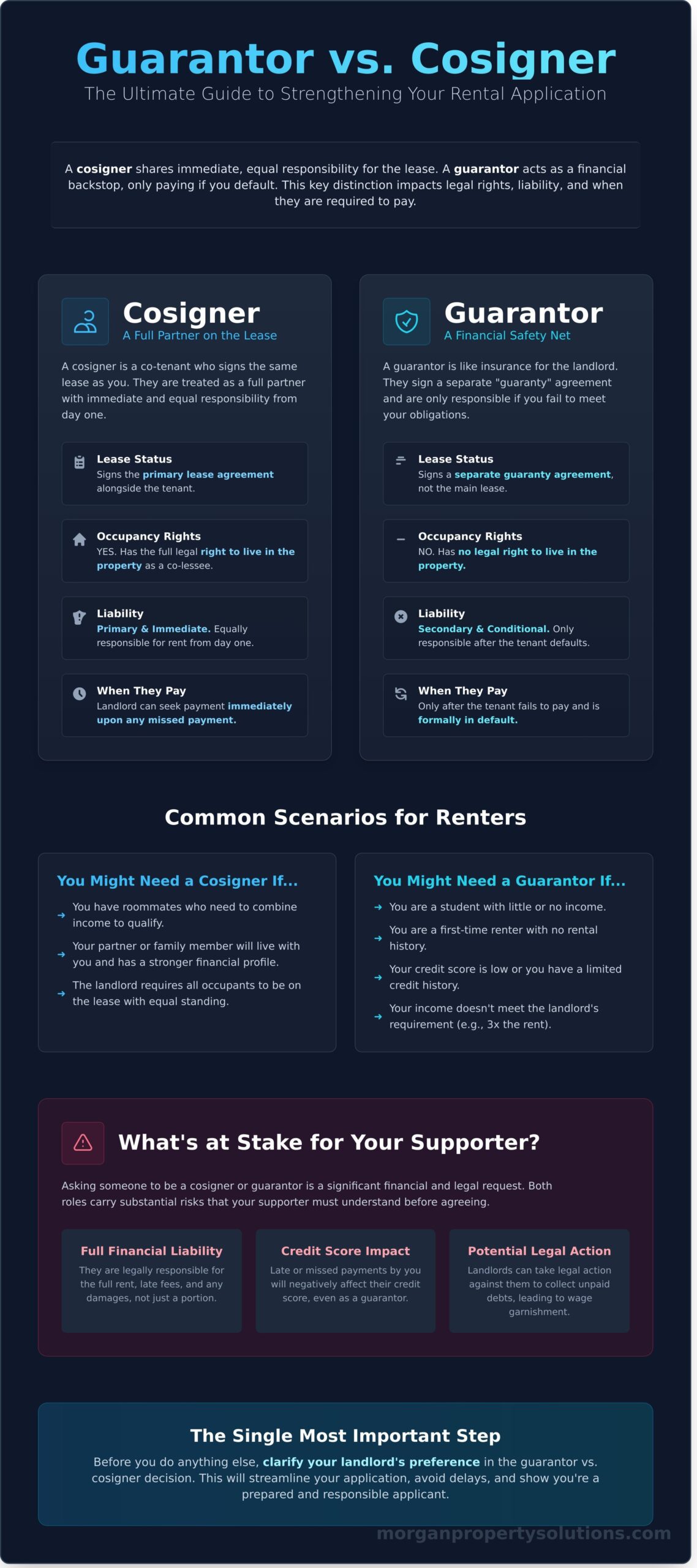 Guarantor vs. Cosigner: Key Differences for Renters & Landlords