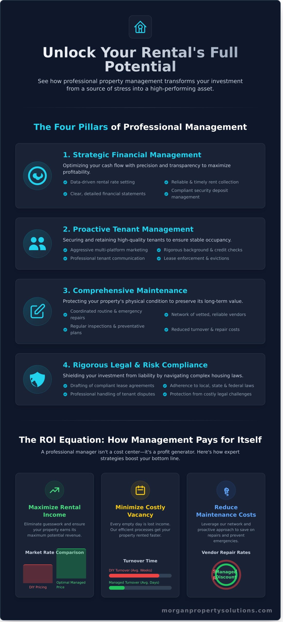 Hiring a Rental Management Company: A Guide to Boosting Your ROI