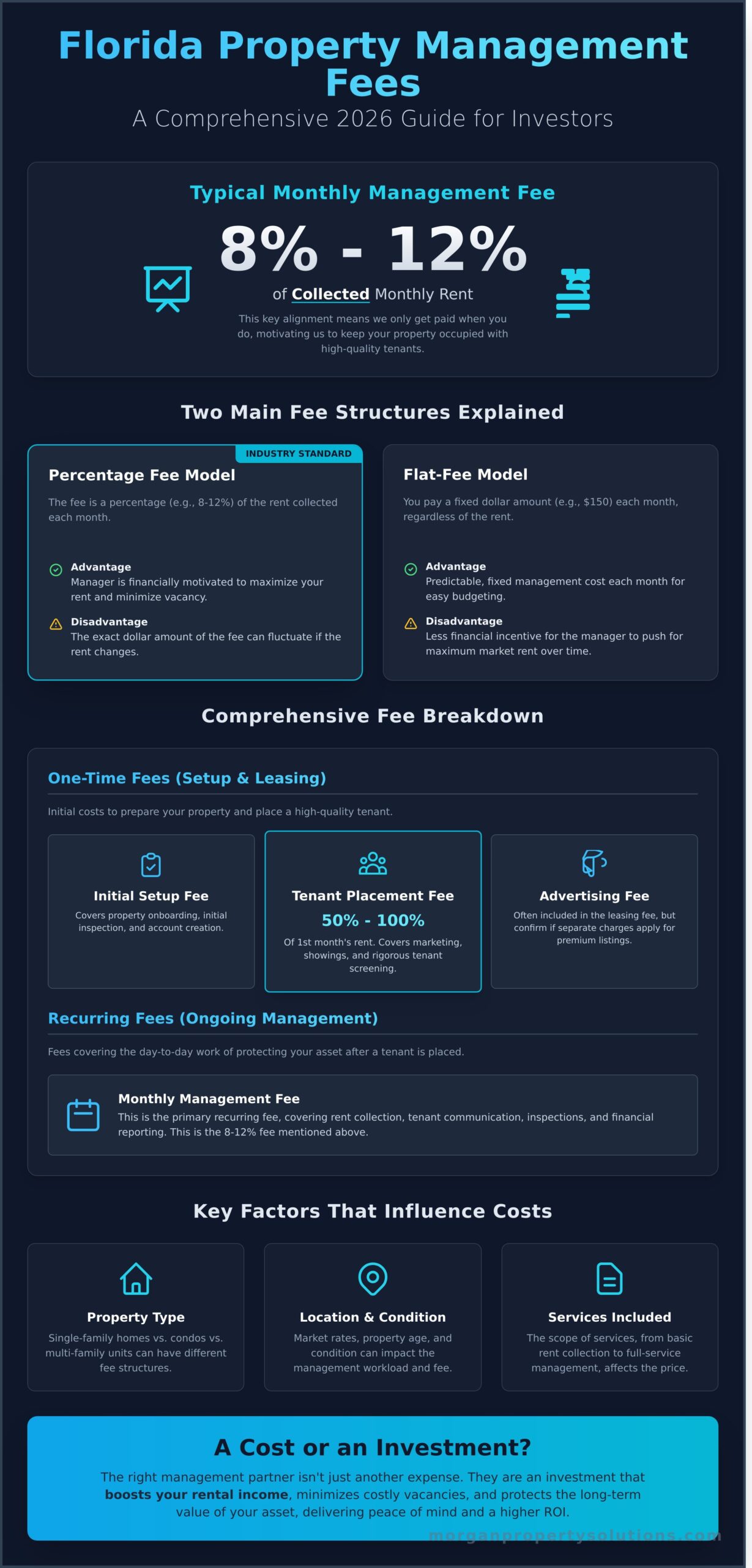 How Much Do Property Managers Charge in Florida? (2026 Fee Guide)