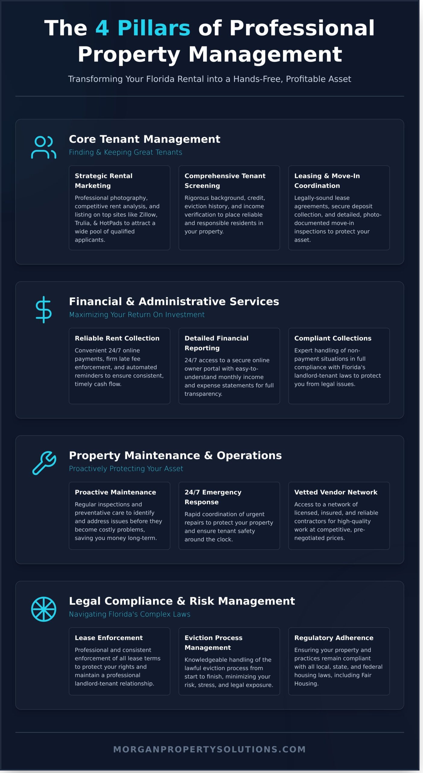 Landlord Property Management Services in Florida: The Ultimate Guide