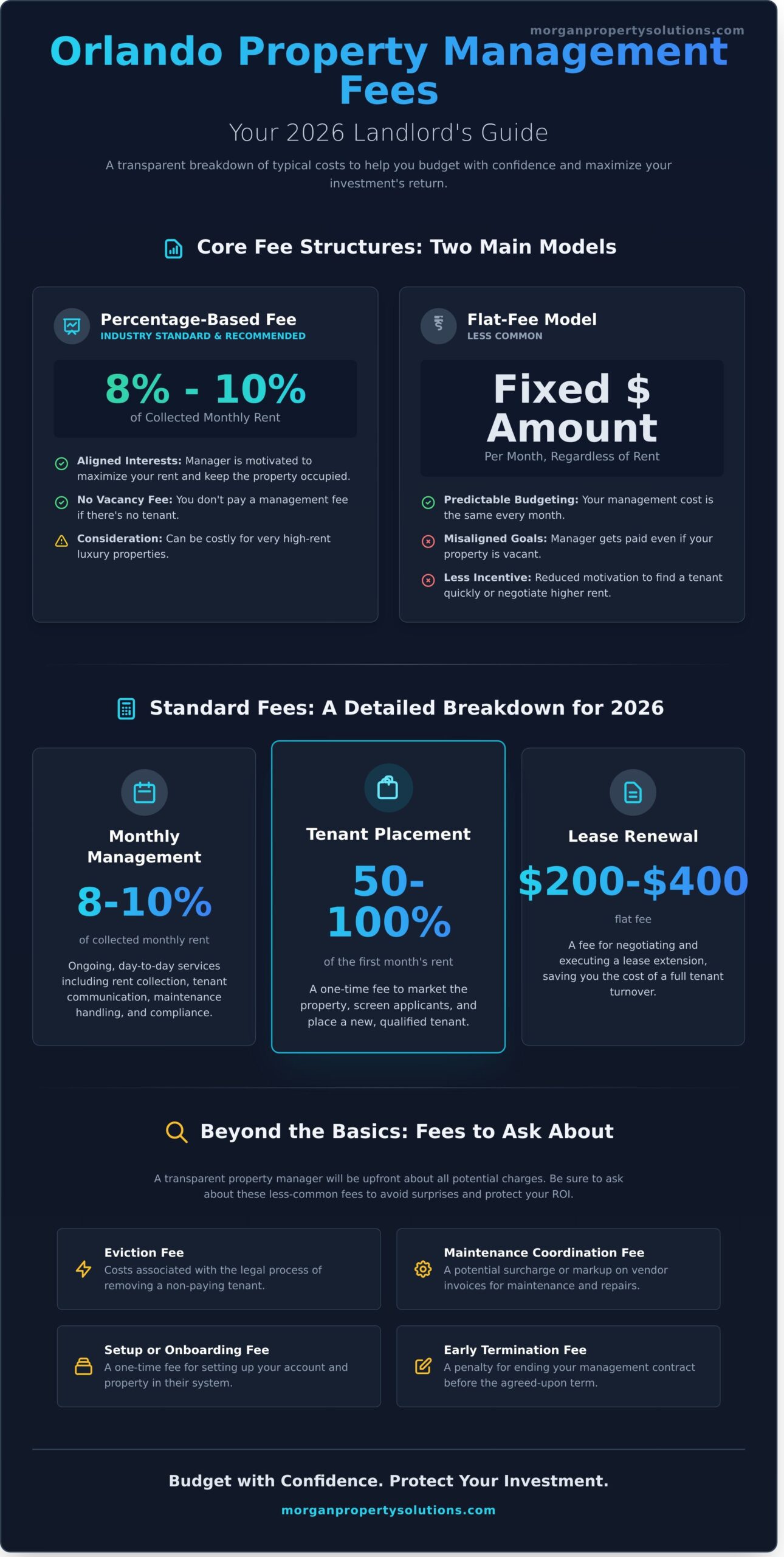 Orlando Property Management Fees: Your Complete 2026 Cost Guide
