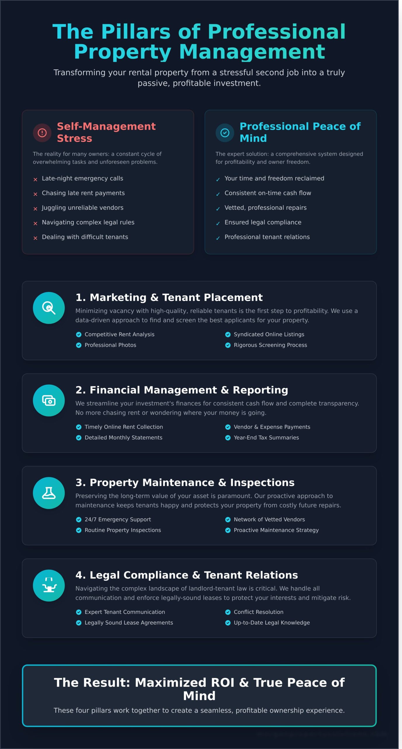 Residential Property Management: A Complete Guide for Landlords