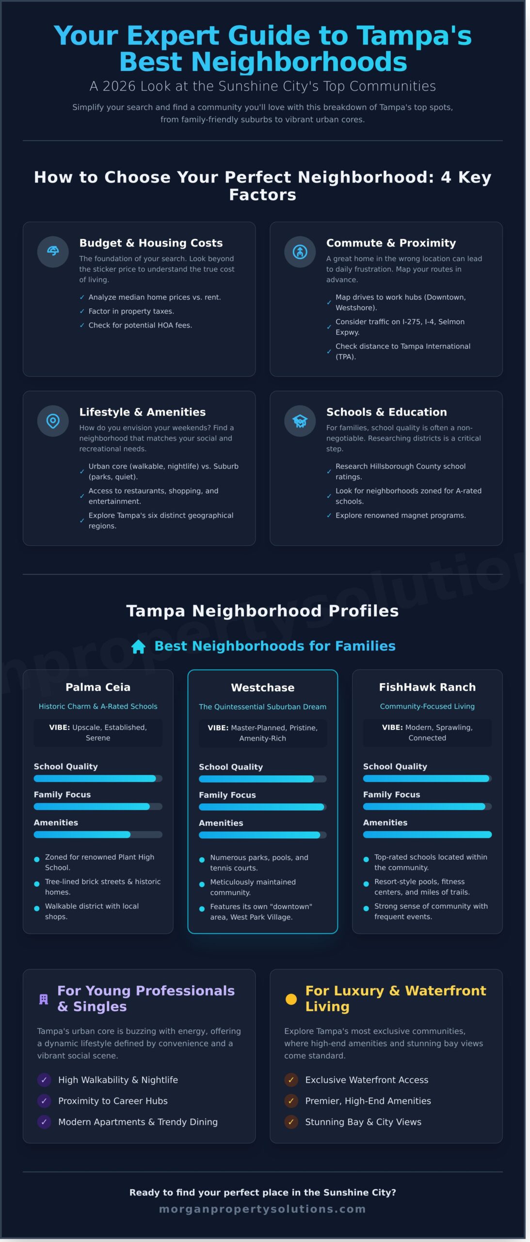 The 12 Best Neighborhoods in Tampa for Every Lifestyle (2026 Guide)