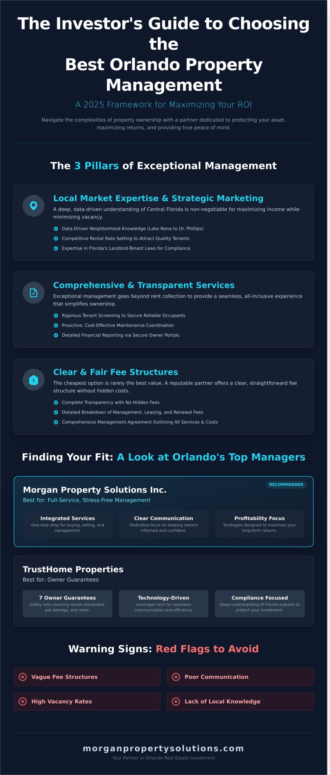 The Best Property Management Companies in Orlando: A 2026 Investor's Guide