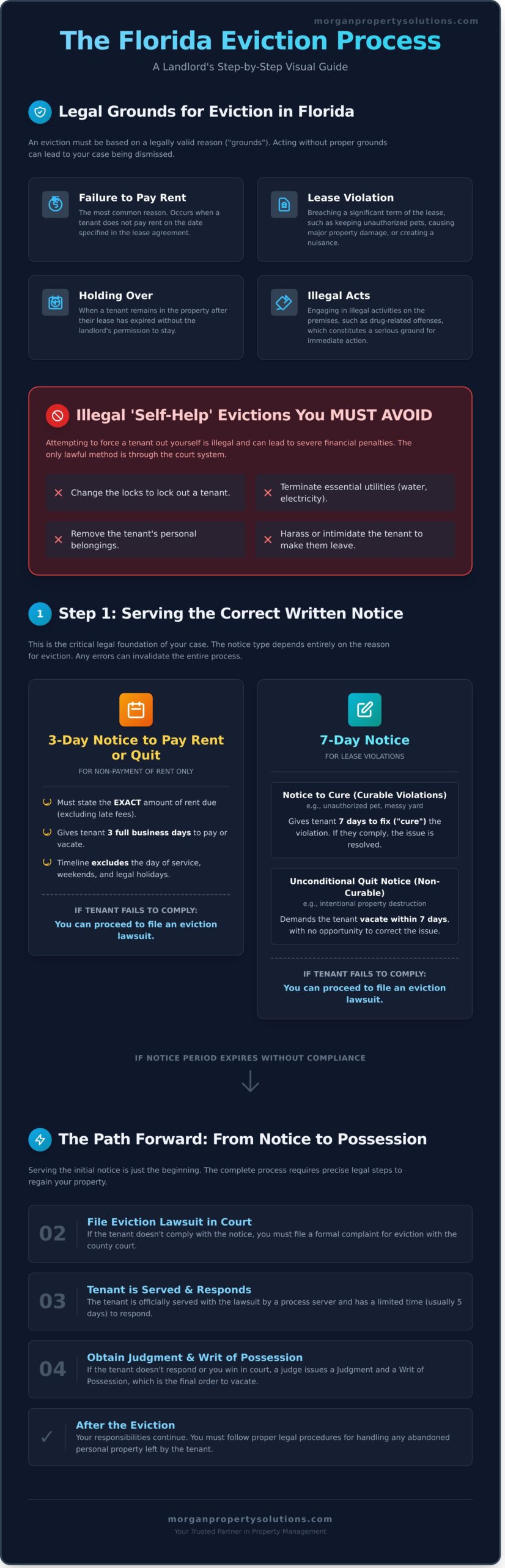 The Florida Eviction Process: A Step-by-Step Guide for Landlords