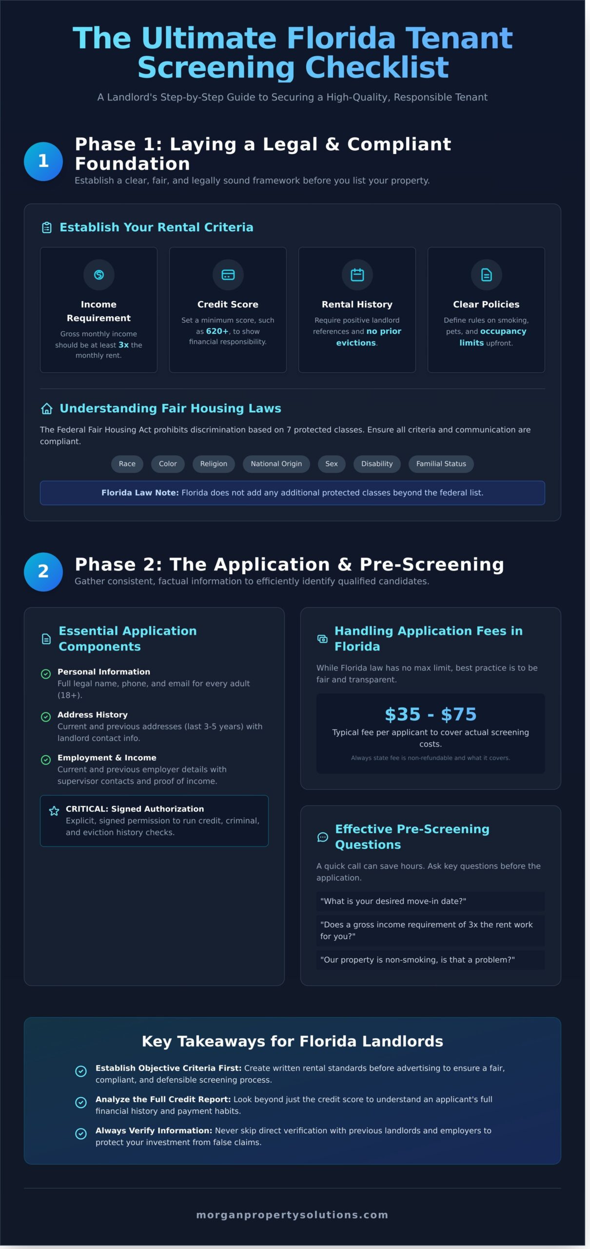 The Ultimate Tenant Screening Checklist for Florida Landlords
