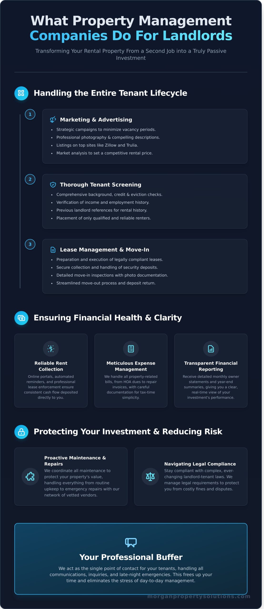 What Do Property Management Companies Do for Landlords? A Complete Guide