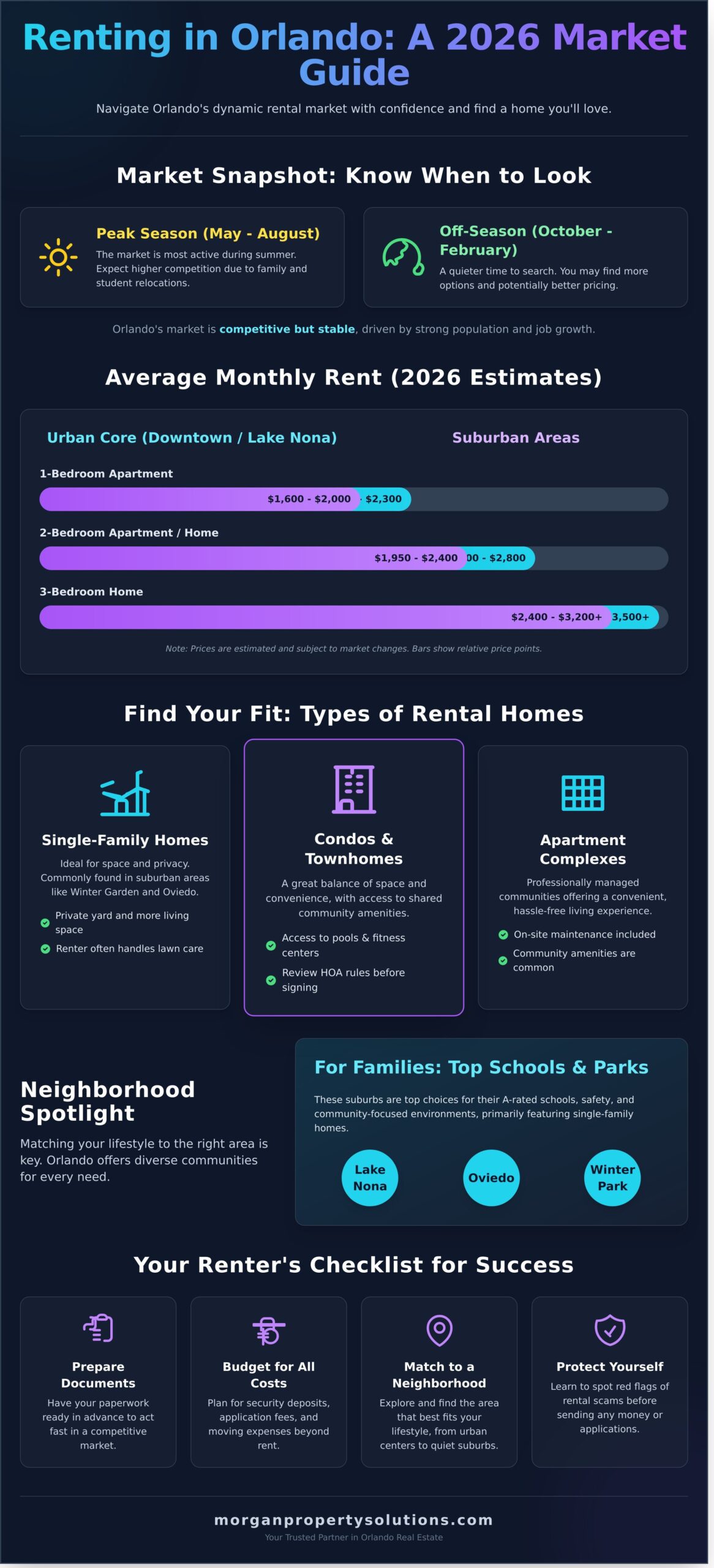 Your Guide to Finding Homes for Rent in Orlando, FL