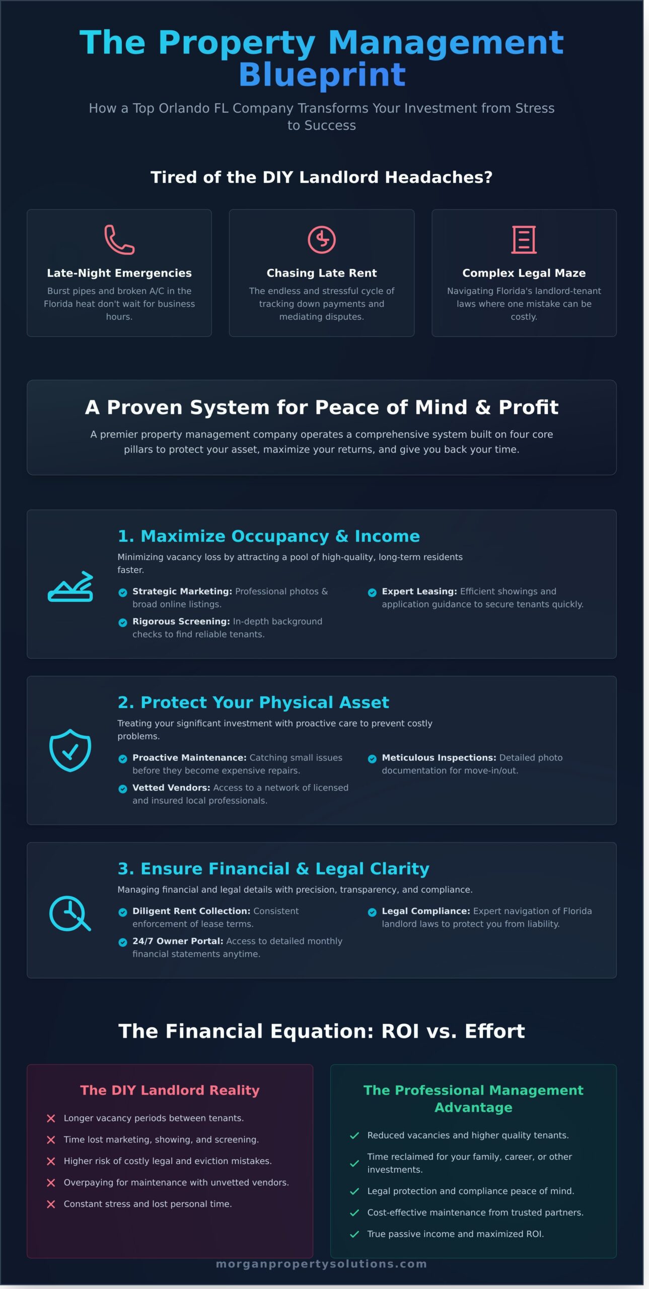 Choosing a Property Management Company in Orlando, FL (2026 Guide)