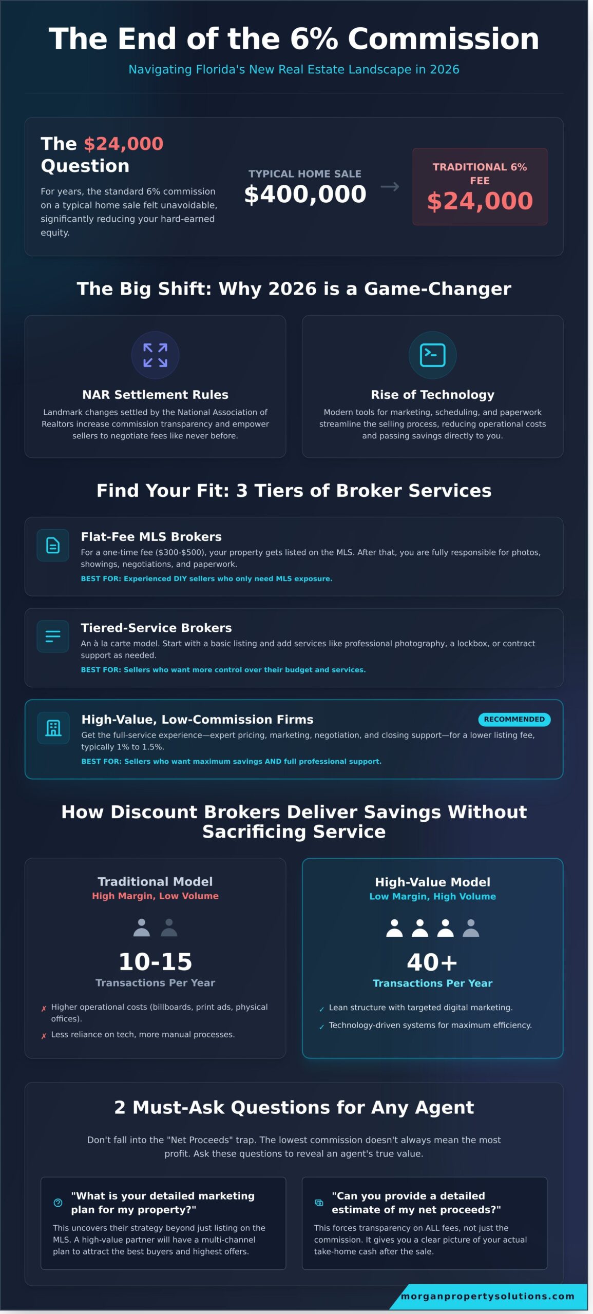 Discount Real Estate Brokers: How to Save on Commission Without Sacrificing Service in 2026