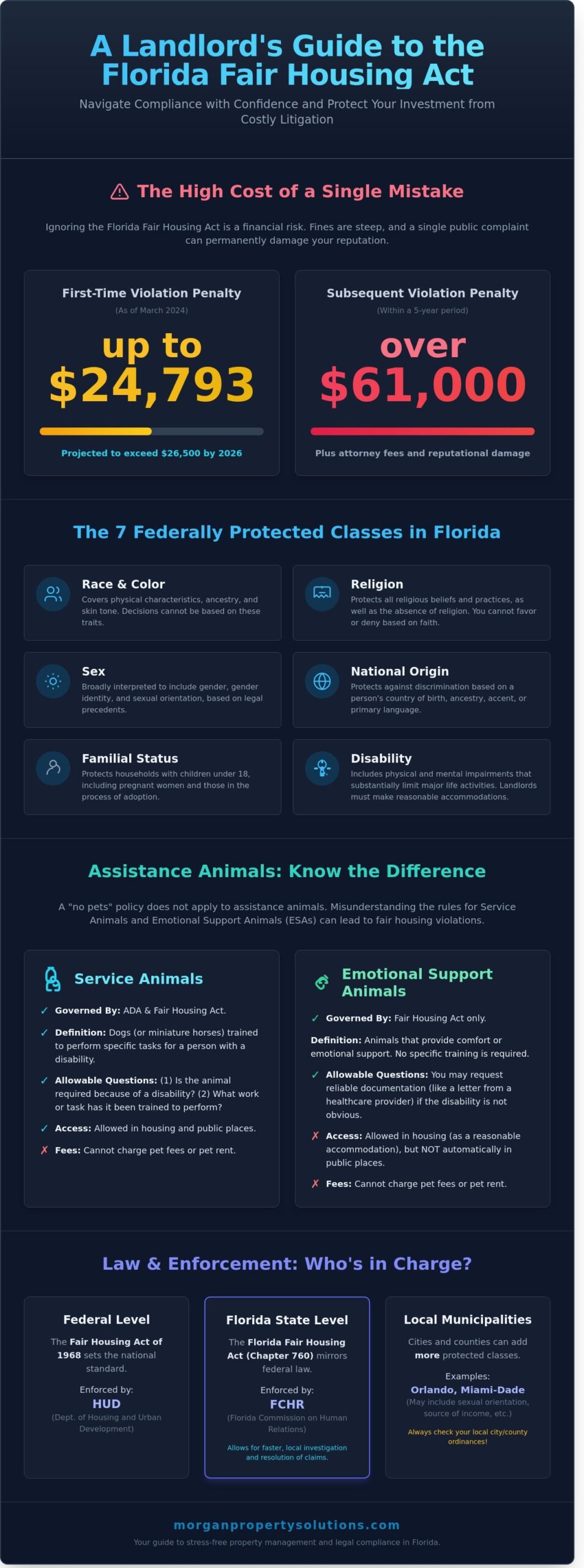 Florida Fair Housing Act for Landlords: A 2026 Compliance Guide