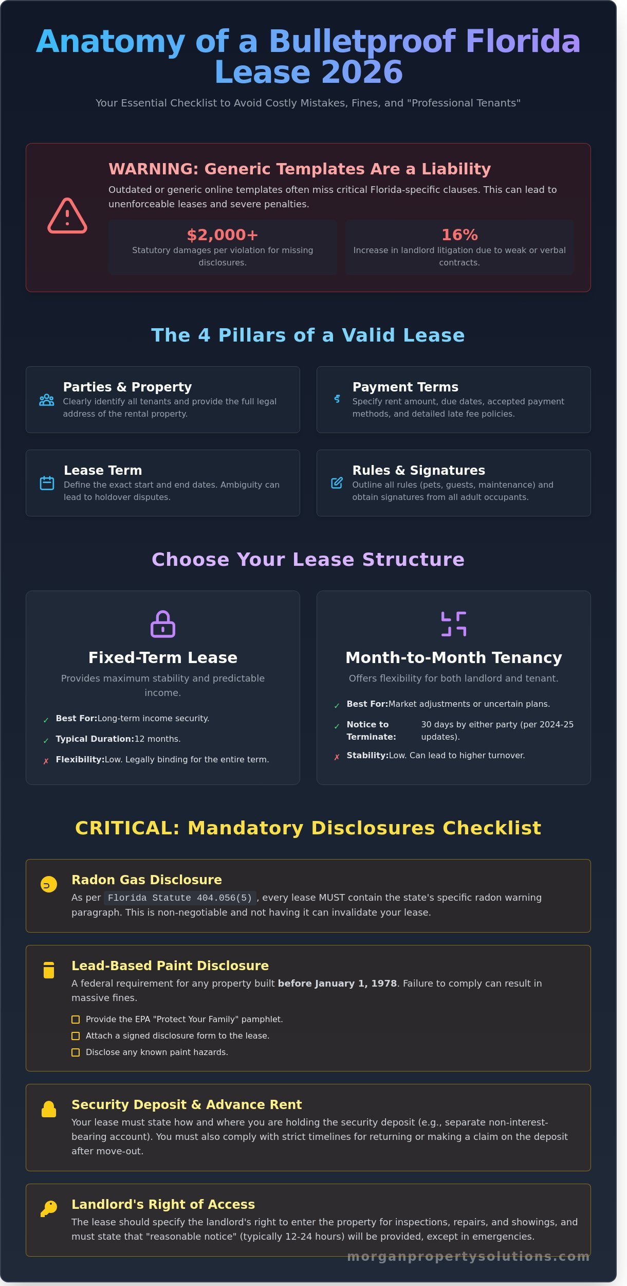 Florida Residential Lease Agreement 2026: A Landlord’s Guide to Staying Compliant
