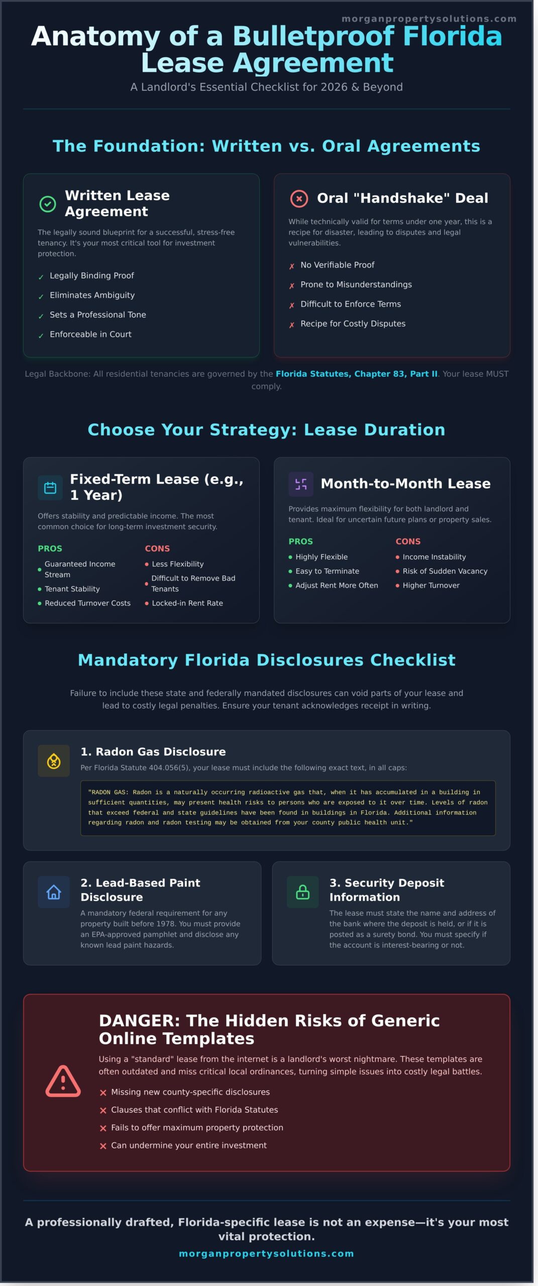 Florida Residential Lease Agreement: The 2026 Landlord Guide to Staying Protected