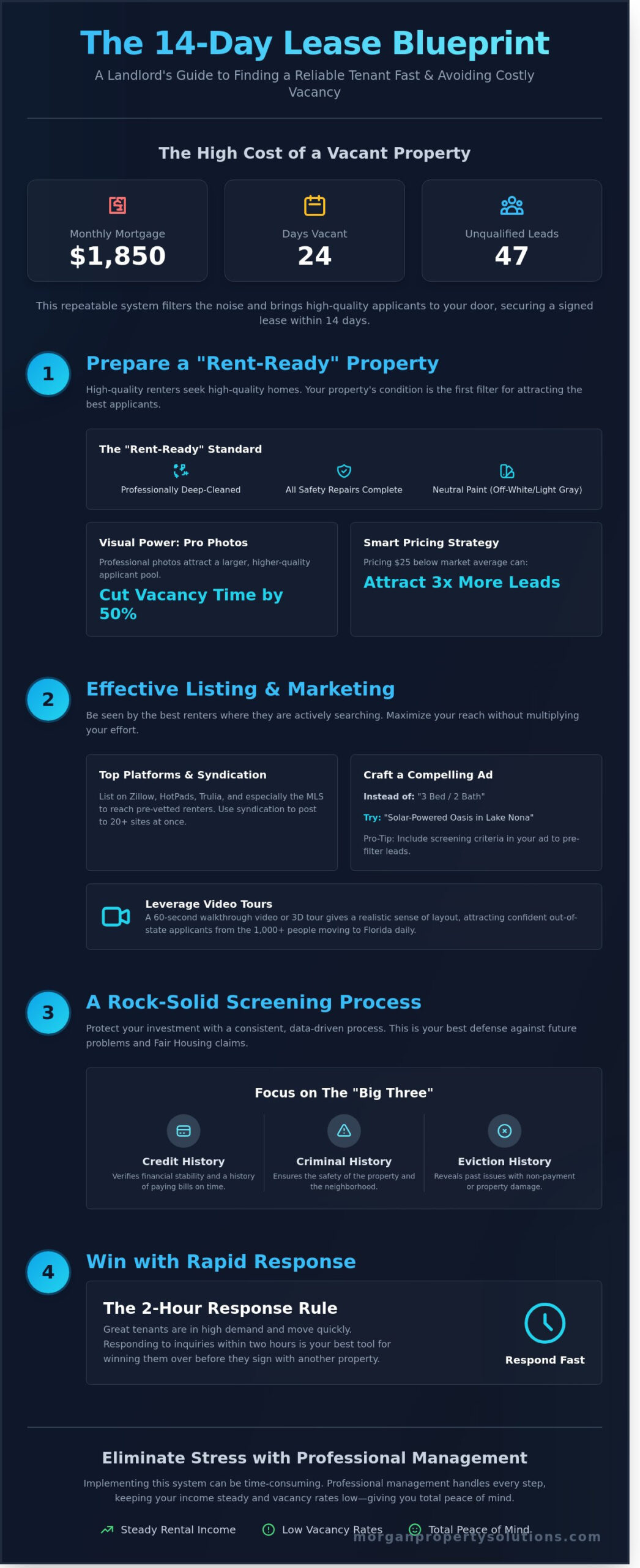 How to Find a Reliable Tenant Fast: A Landlord’s Guide to Stress-Free Leasing
