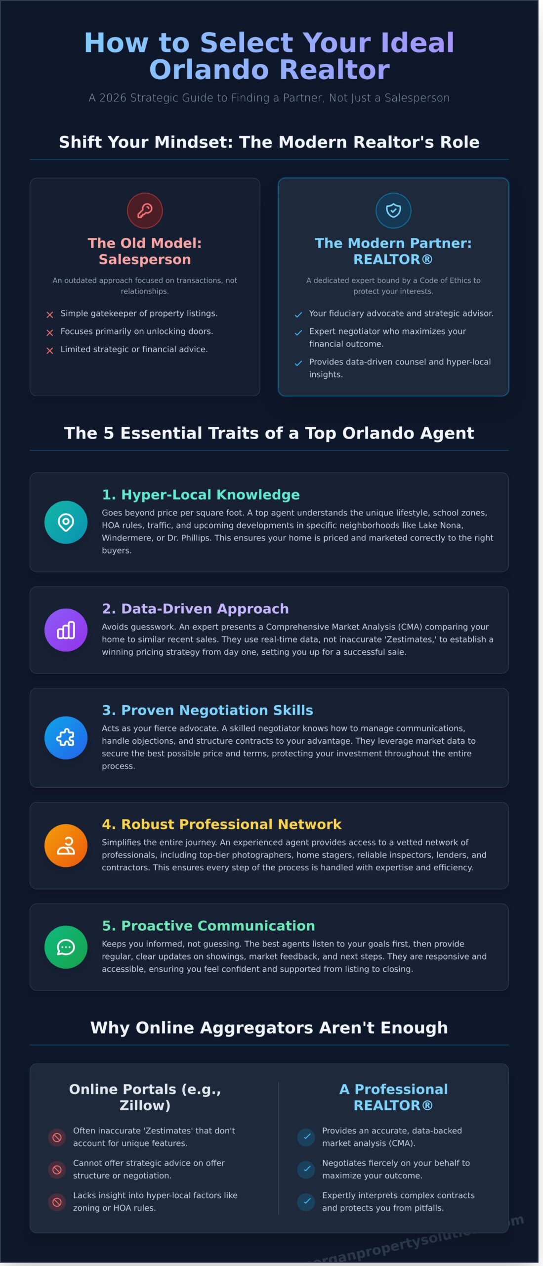 How to Find the Best Realtor in Orlando, FL: A 2026 Buyer's & Seller's Guide