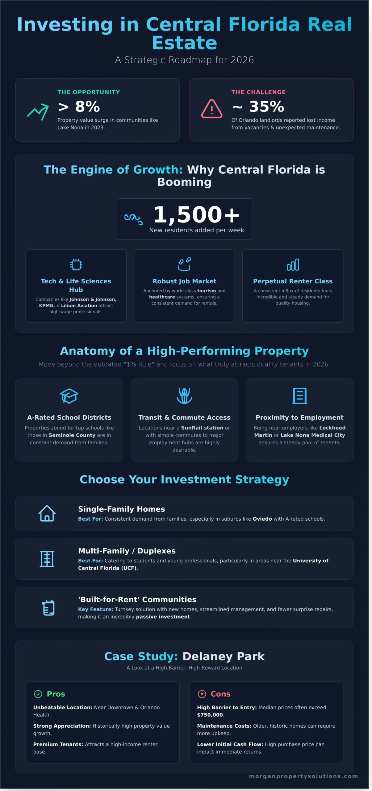 Investing in Rental Properties: The 2026 Guide to Central Florida Success