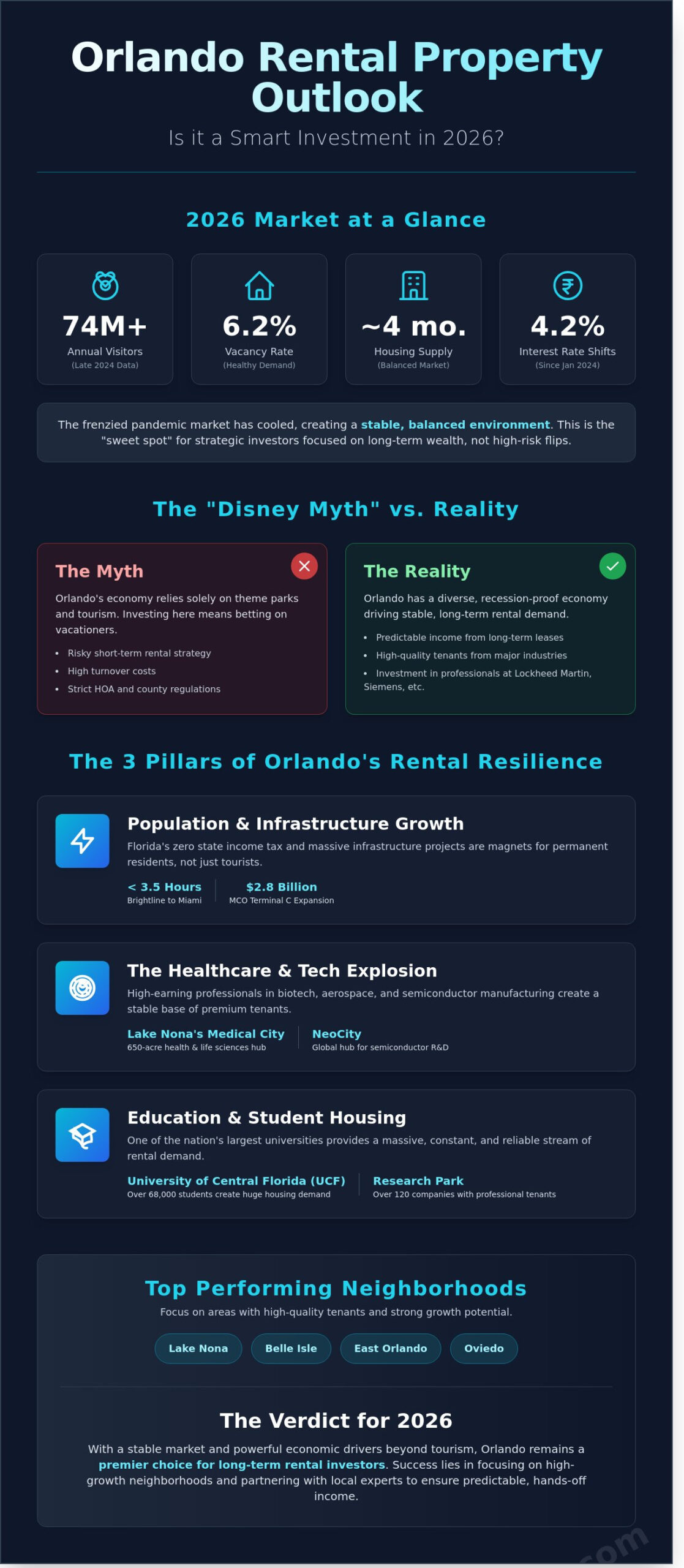 Is a Rental Property in Orlando a Good Investment in 2026?