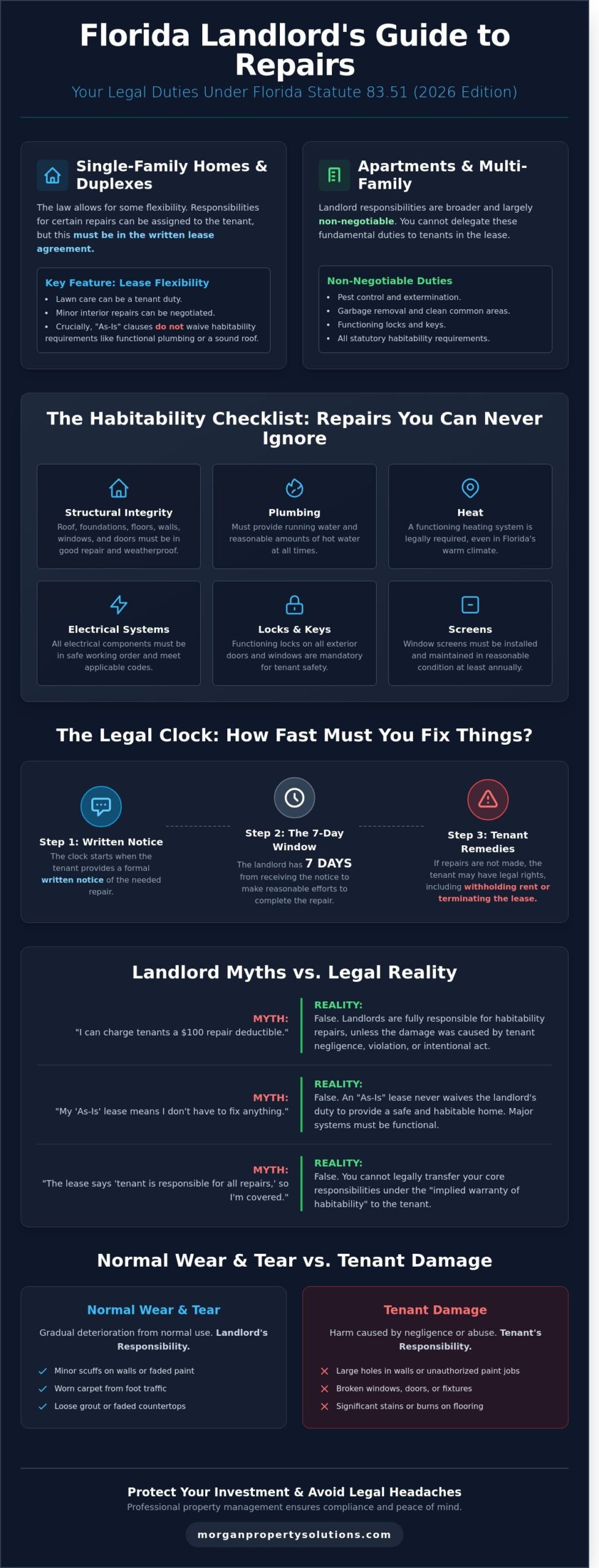 Landlord Responsibilities for Repairs in Florida: A Complete 2026 Guide