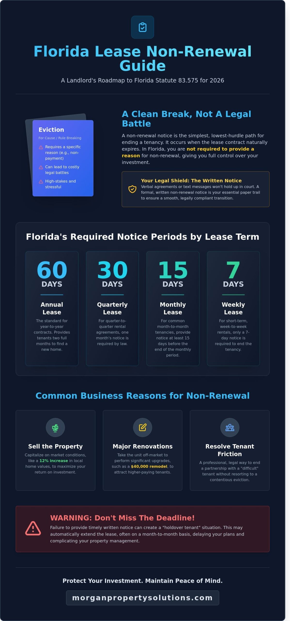 Non-Renewal of Lease Notice in Florida: A Landlord's 2026 Guide