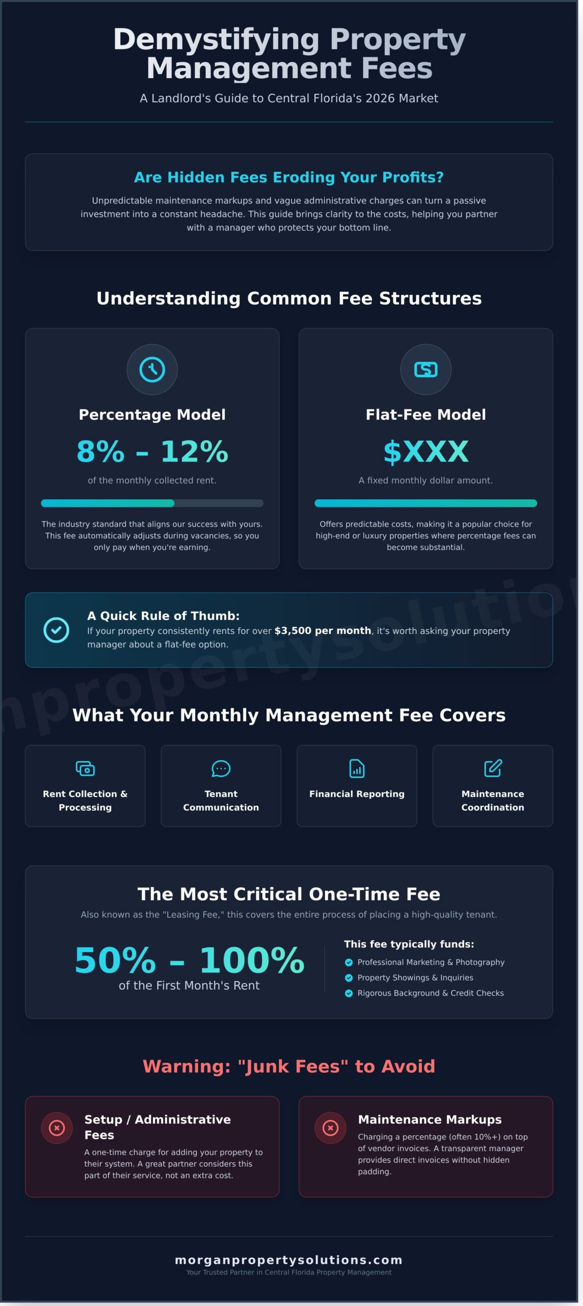 Property Management Fees in 2026: A Transparent Guide for Landlords