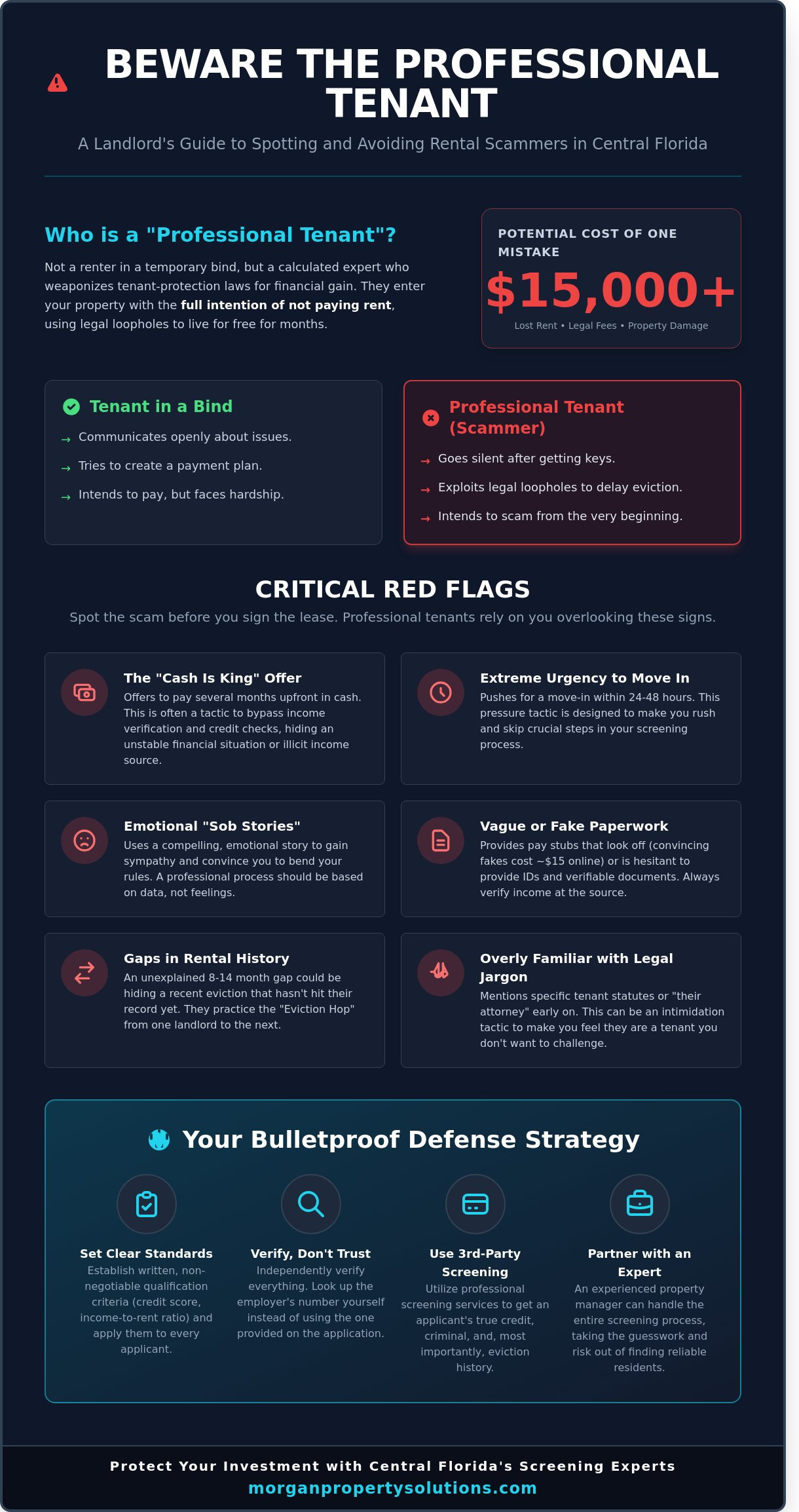 Signs of a Professional Tenant: How to Spot the Red Flags Before They Move In