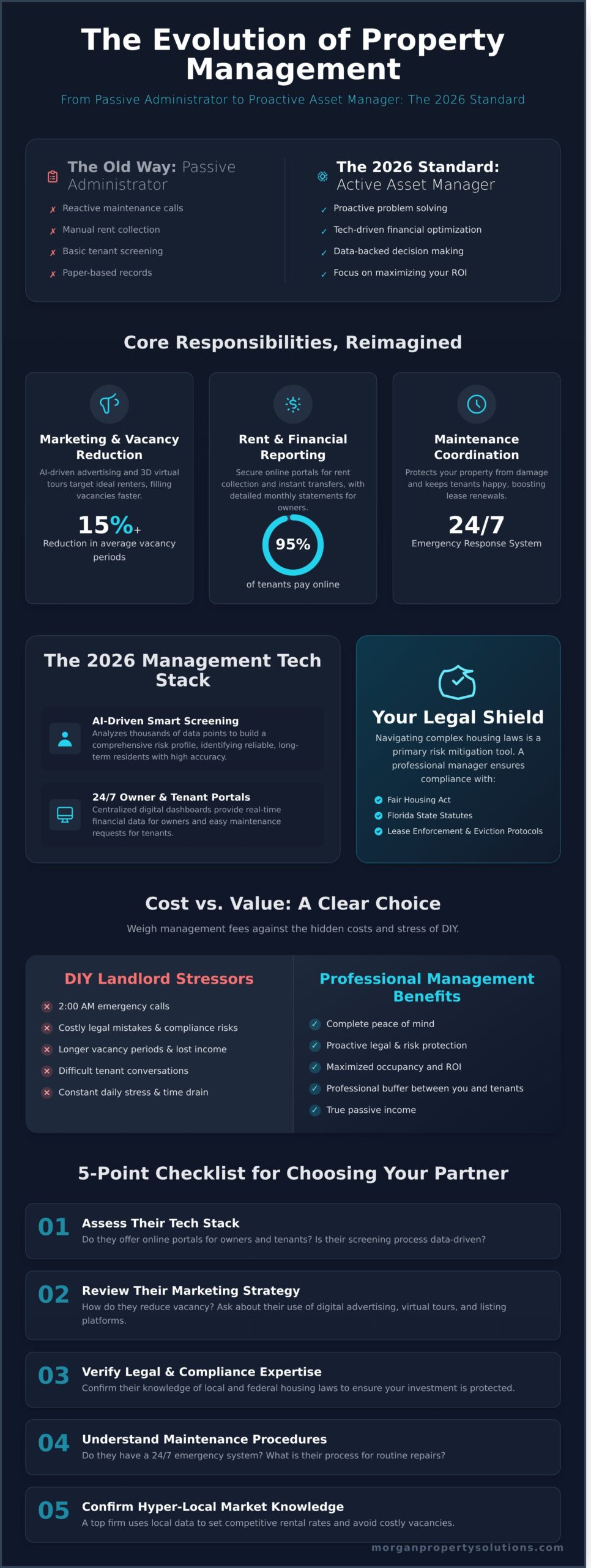 The Ultimate Guide to Property Management Companies: What to Expect in 2026