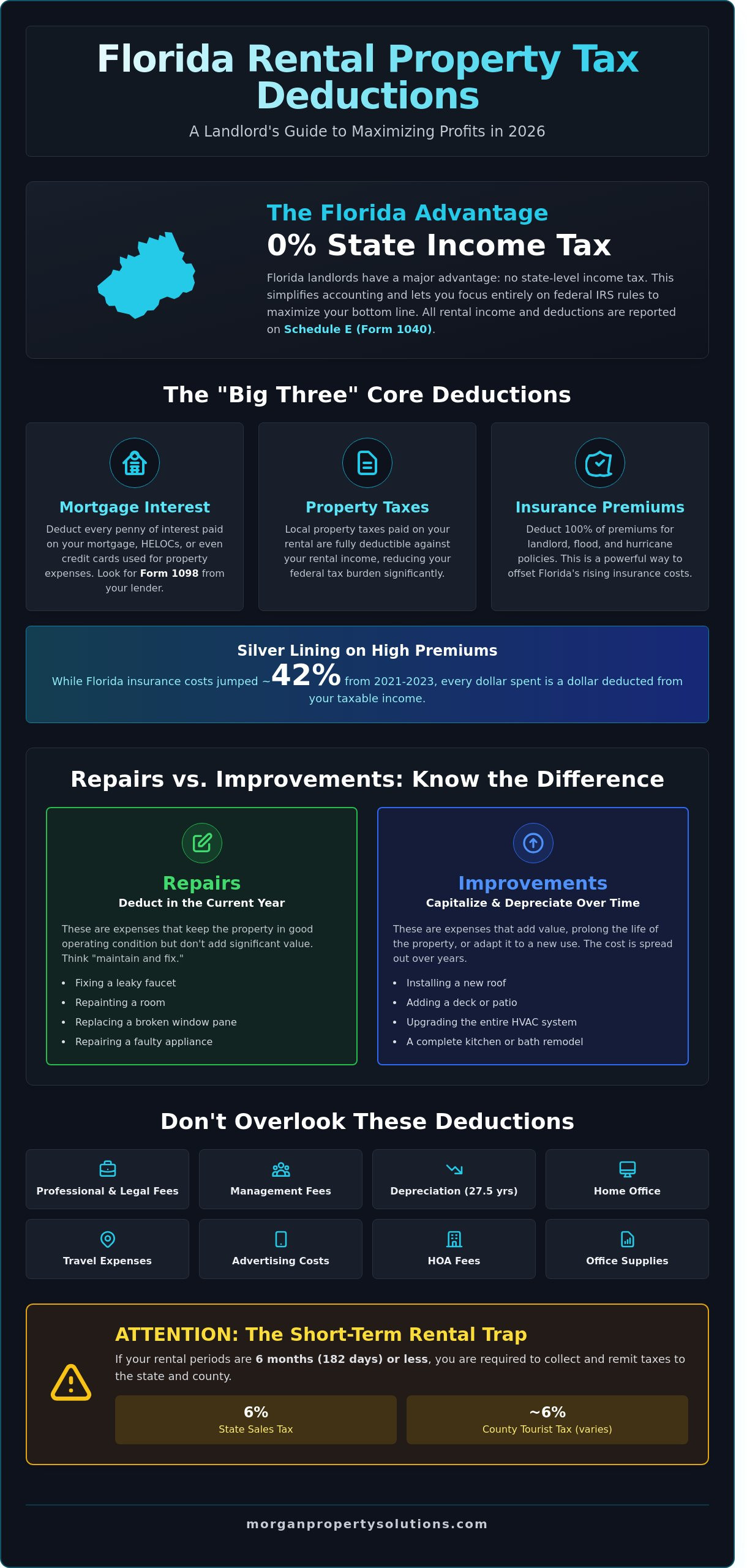 The Ultimate Guide to Rental Property Tax Deductions in Florida (2026 Edition)