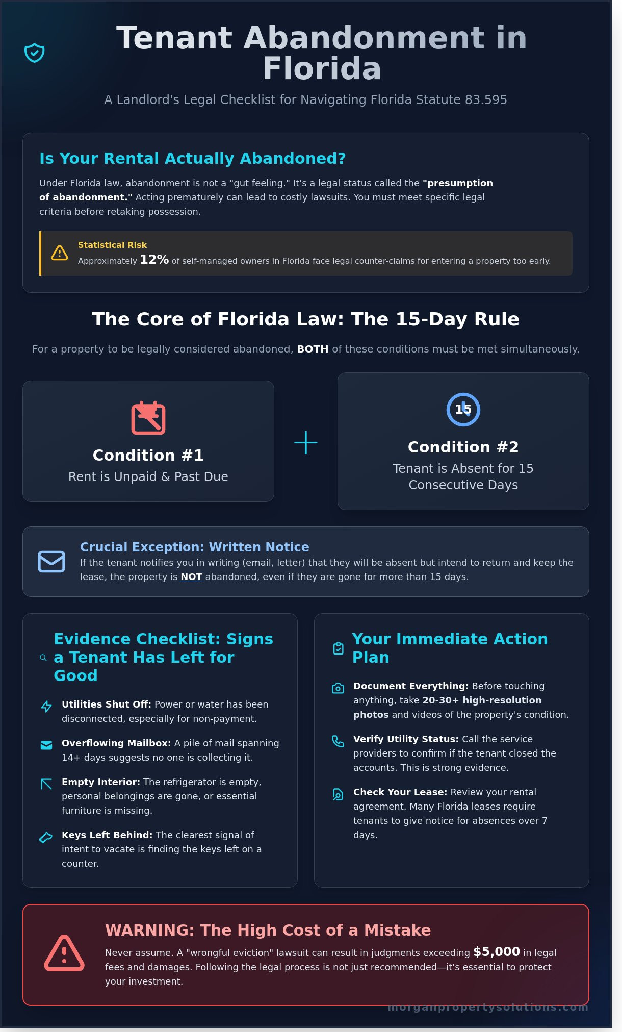 What to Do When a Tenant Abandons Property in Florida: A Landlord’s 2026 Guide