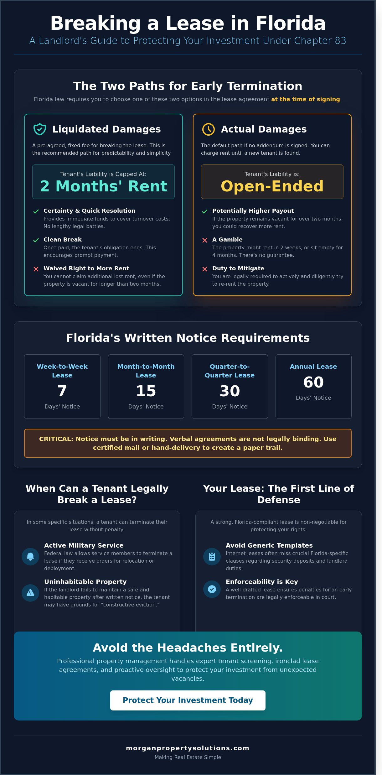 Breaking a Lease in Florida: A Landlord’s Guide to Rights and Best Practices