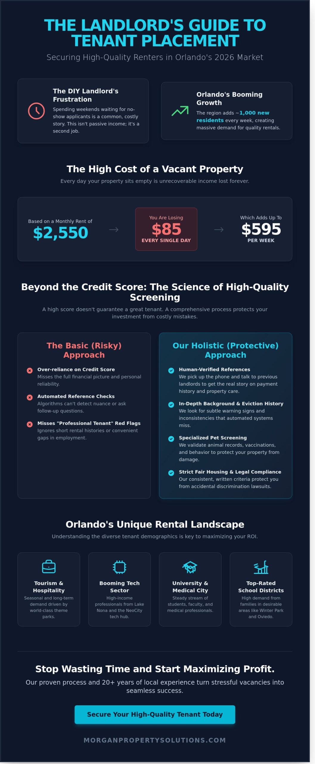 Expert Tenant Placement Services in Orlando: Finding the Right Fit for Your Rental in 2026