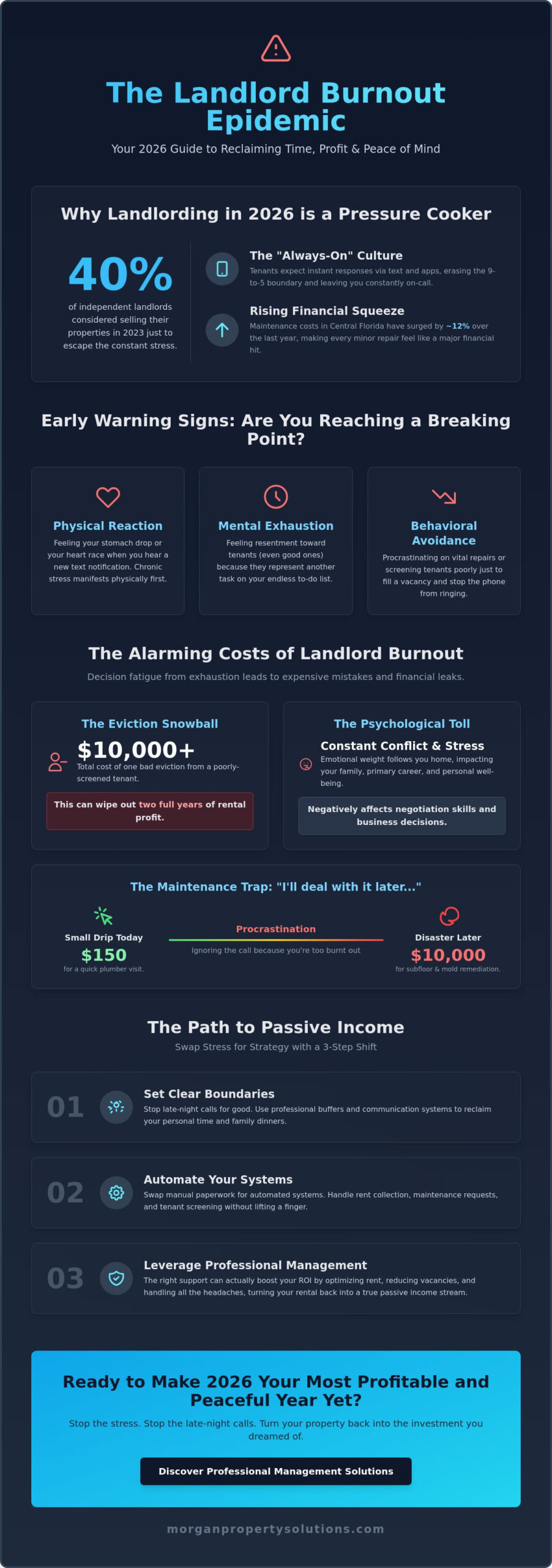 How to Avoid Landlord Burnout: A Stress-Free Guide for 2026