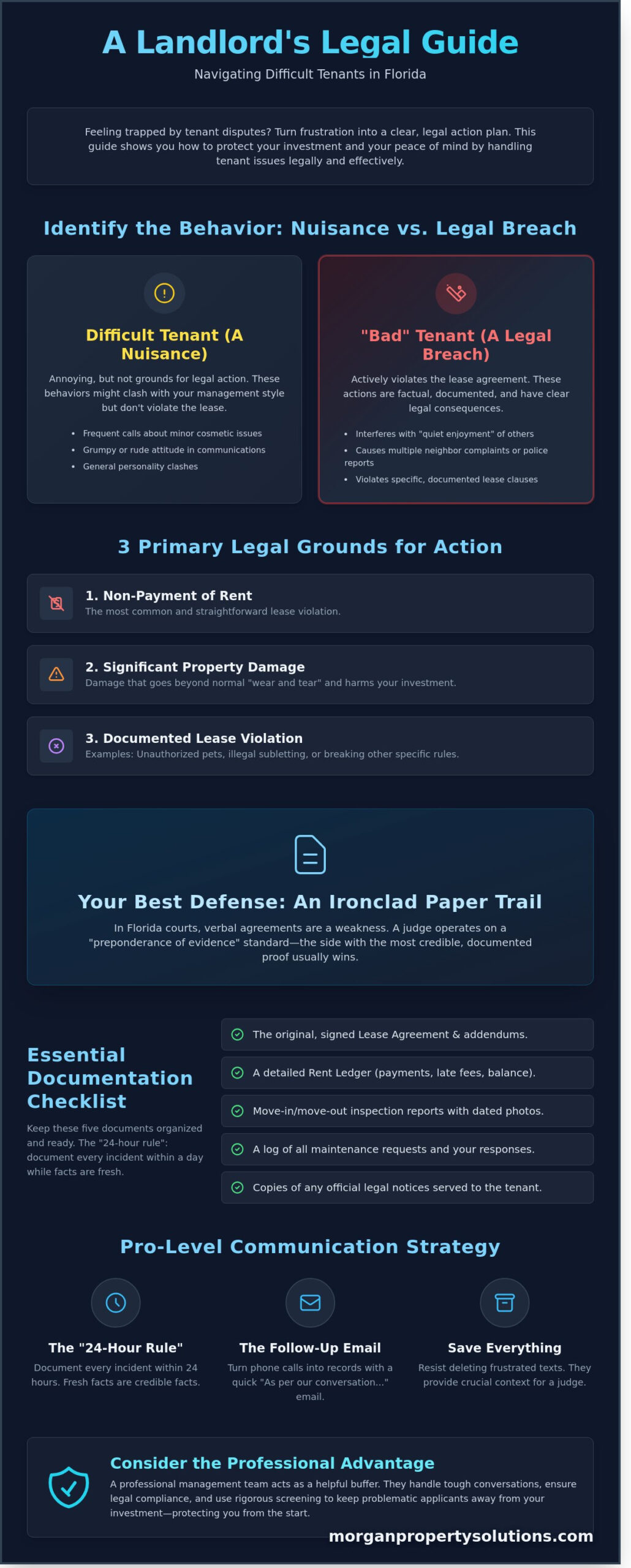 How to Deal With Difficult Tenants Legally: A Florida Landlord’s Guide