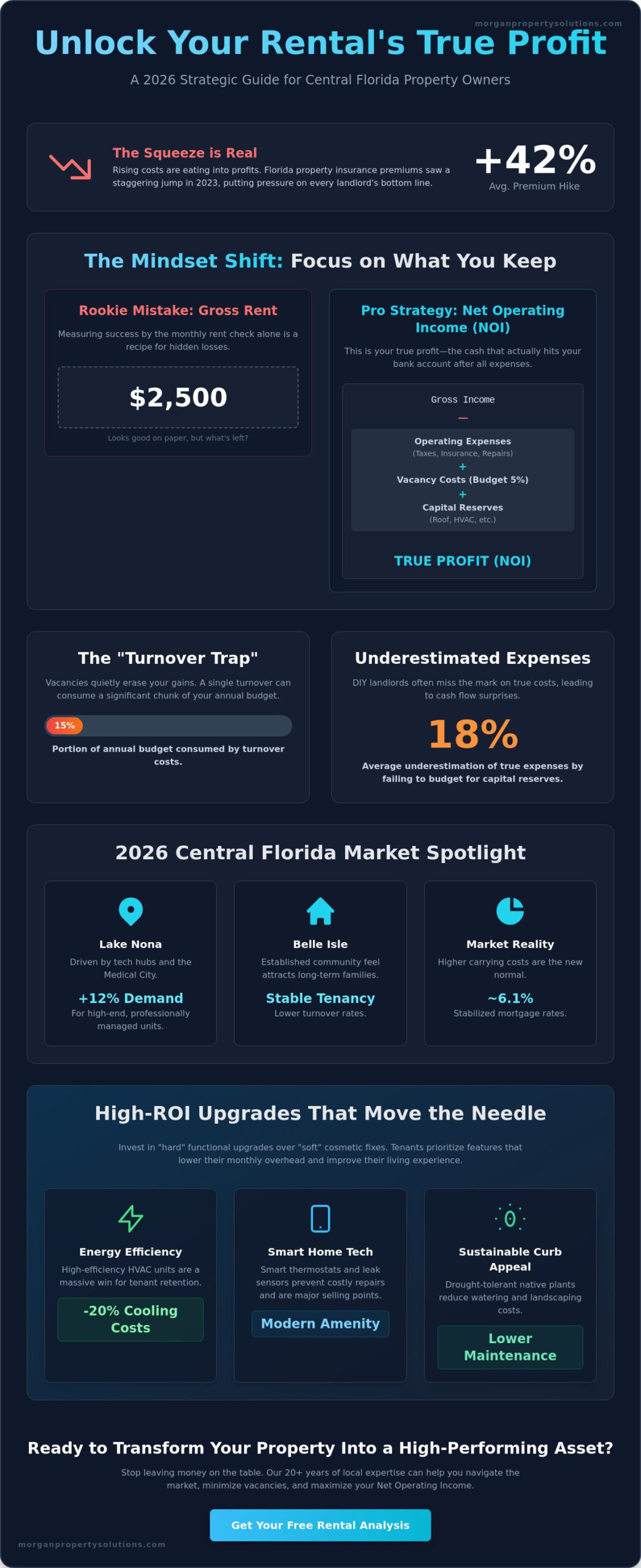 How to Make Your Rental Property More Profitable: A 2026 Guide for Florida Landlords