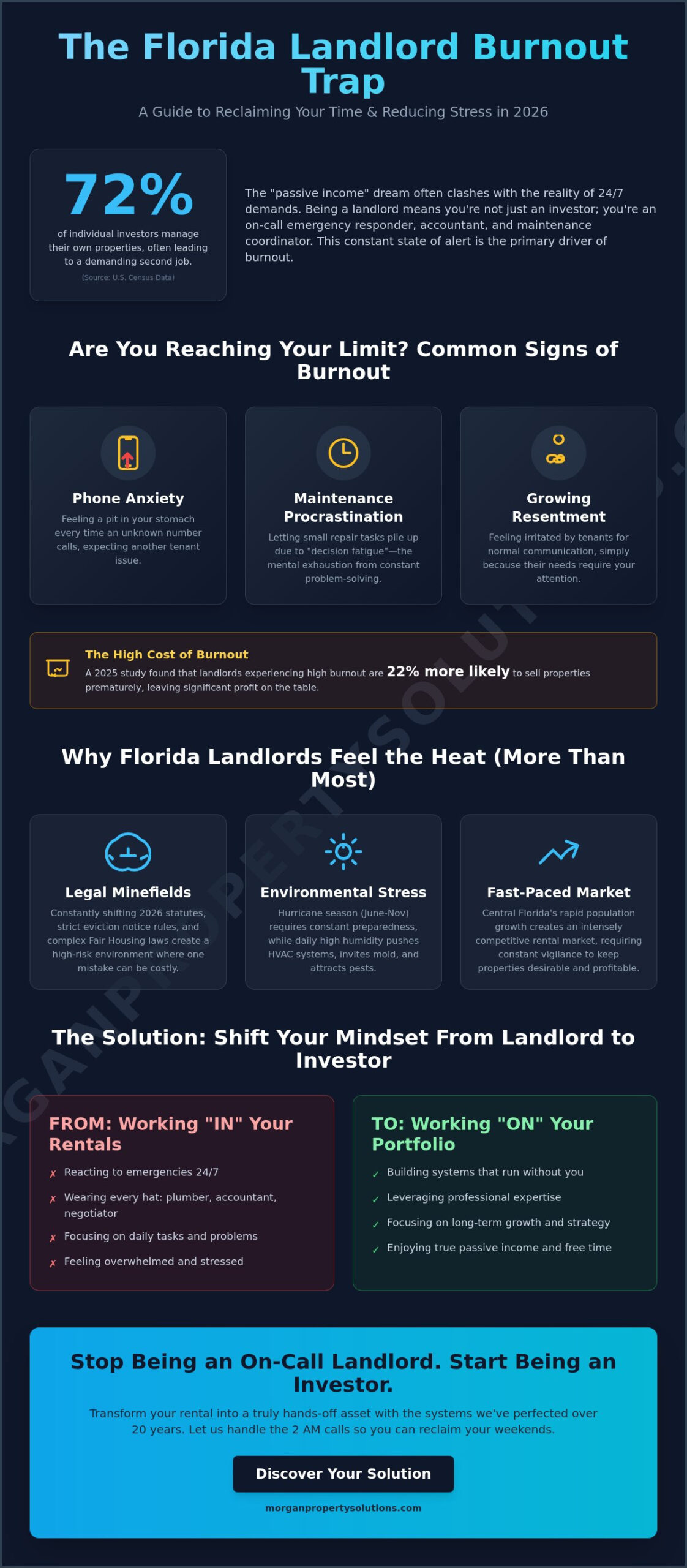 How to Reduce the Stress of Being a Landlord: A 2026 Guide to Sanity and Profit