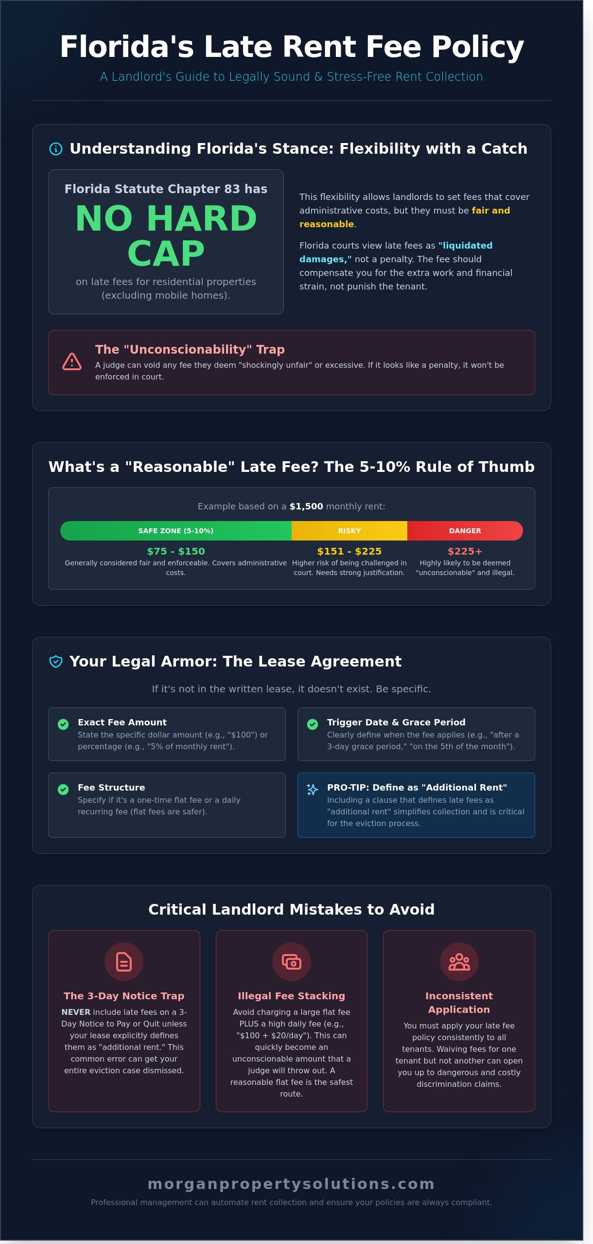 Late Rent Fee Policy in Florida: A 2026 Guide for Landlords and Tenants