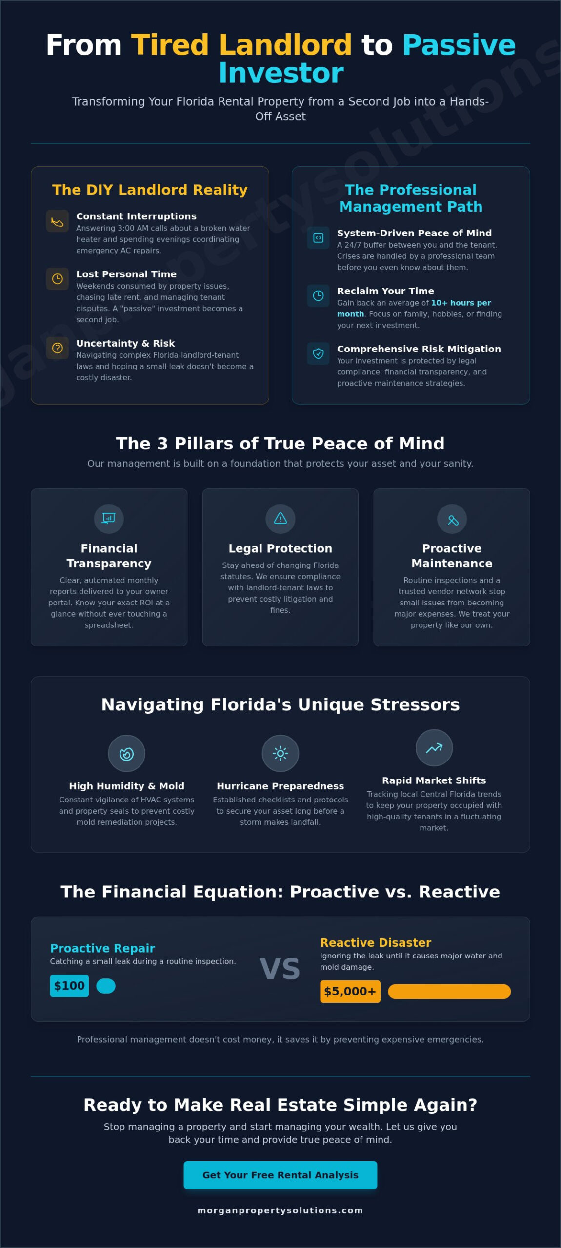 Peace of Mind Property Management in Florida: How to Stop Worrying About Your Rental