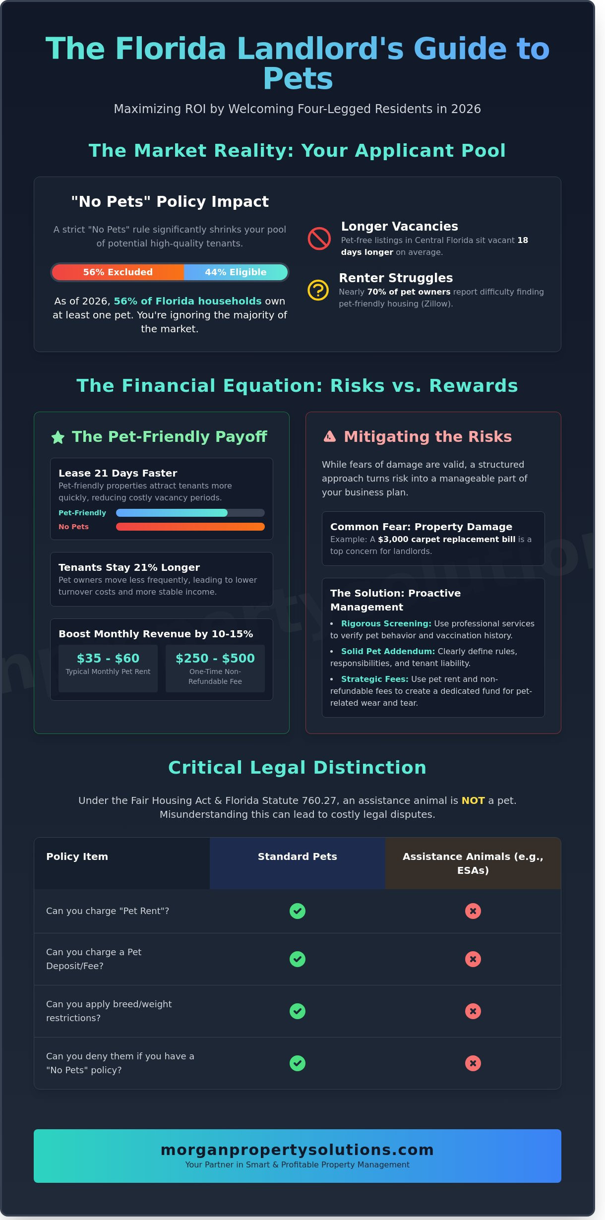 Should I Allow Pets in My Rental Property? A Florida Landlord’s Guide for 2026