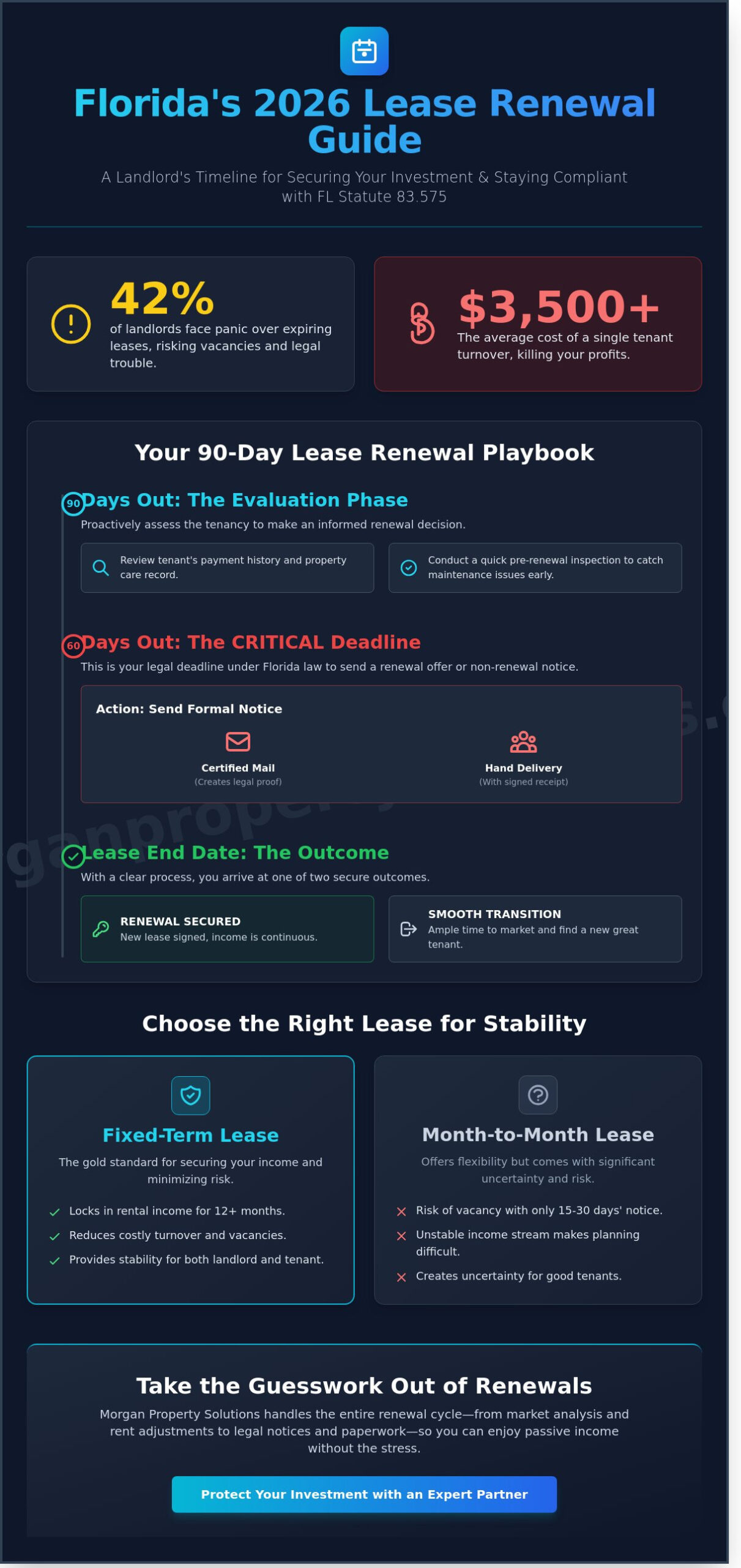The Stress-Free Lease Renewal Process in Florida: A 2026 Landlord Guide