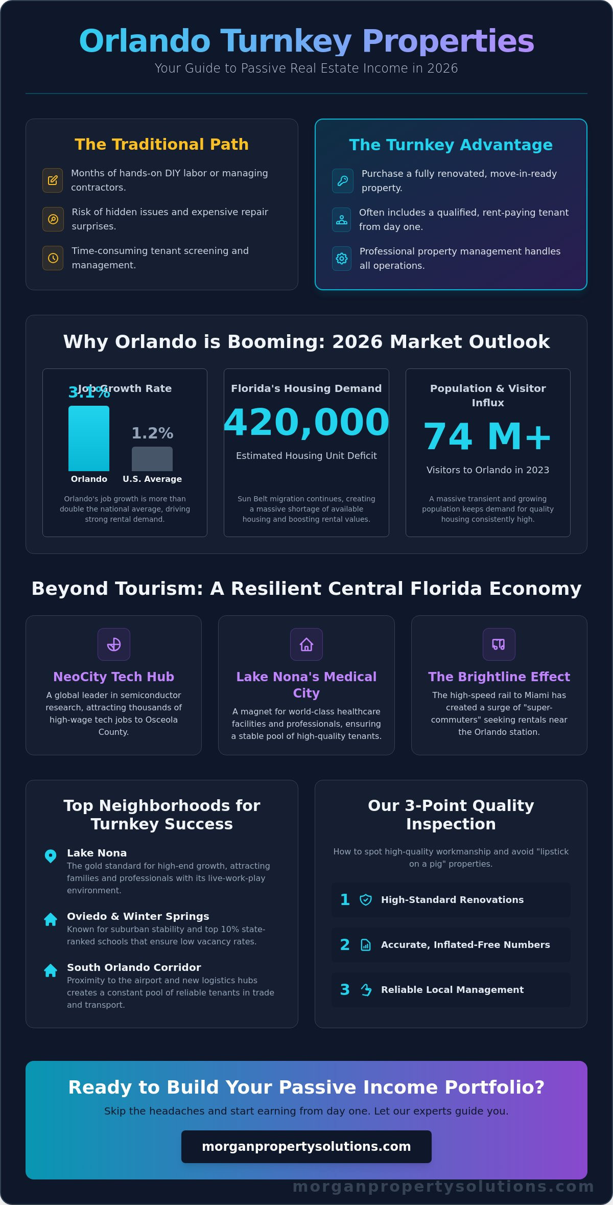 Turnkey Rental Properties in Orlando: Your 2026 Guide to Stress-Free Investing