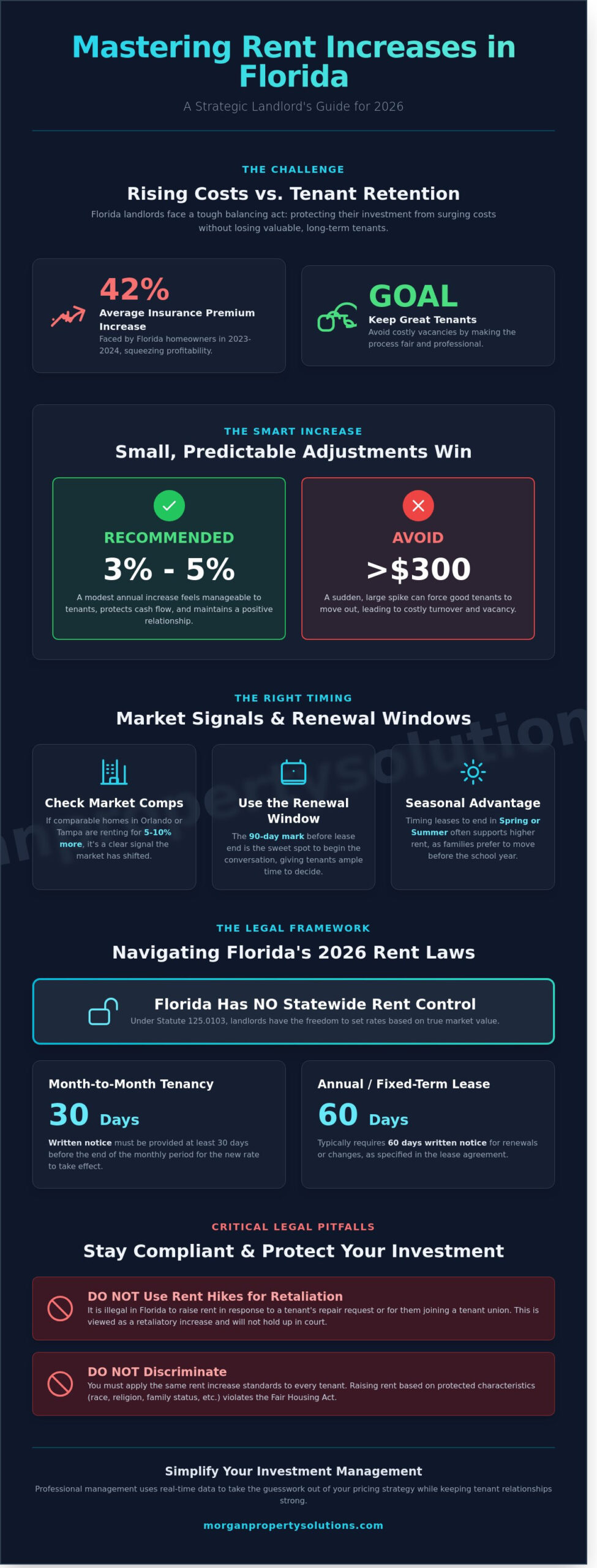 When to Raise Rent in Florida: A Landlord’s 2026 Guide to Timing and Trends