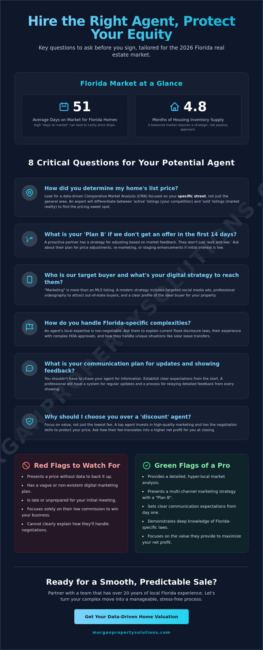 15 Crucial Questions to Ask a Listing Agent Before Hiring Them in 2026