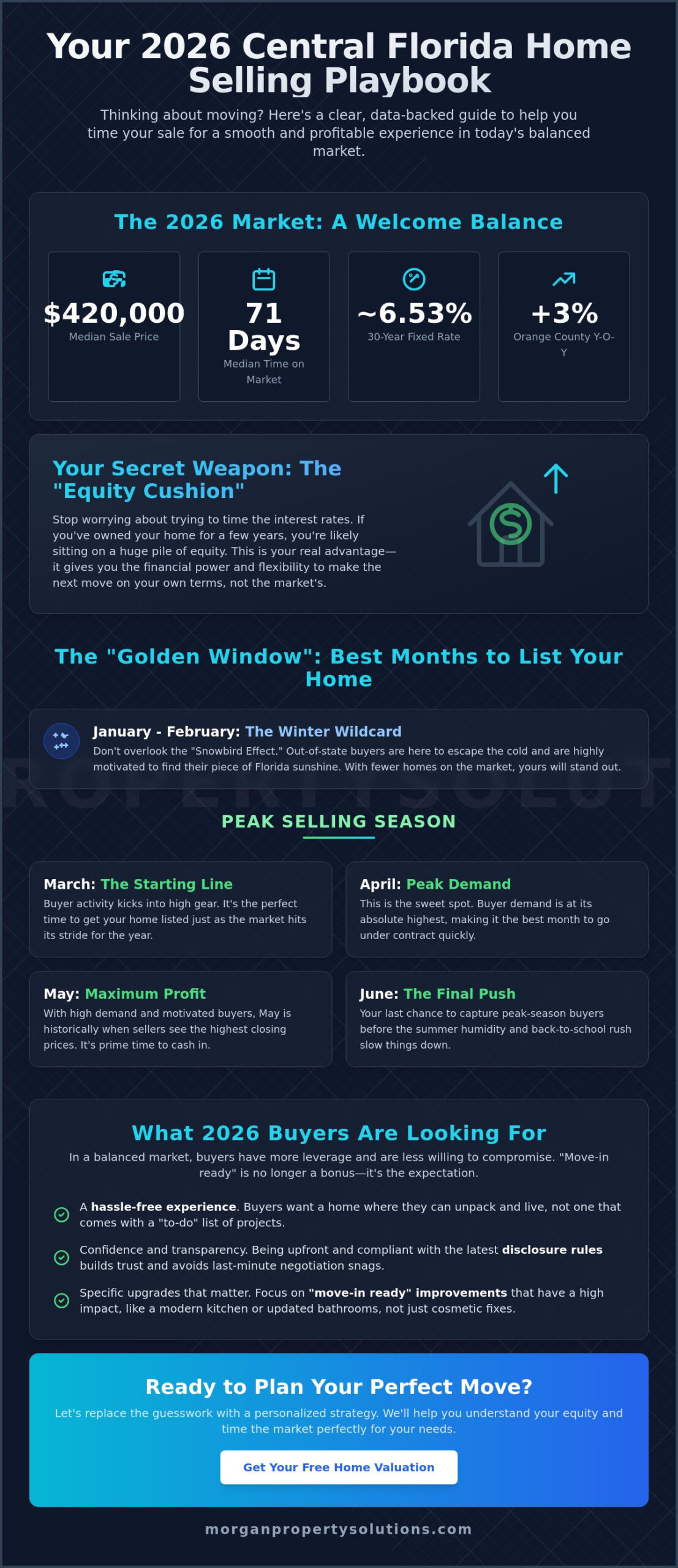 Best Time to Sell a House in Florida 2026: A Central Florida Insider’s Guide