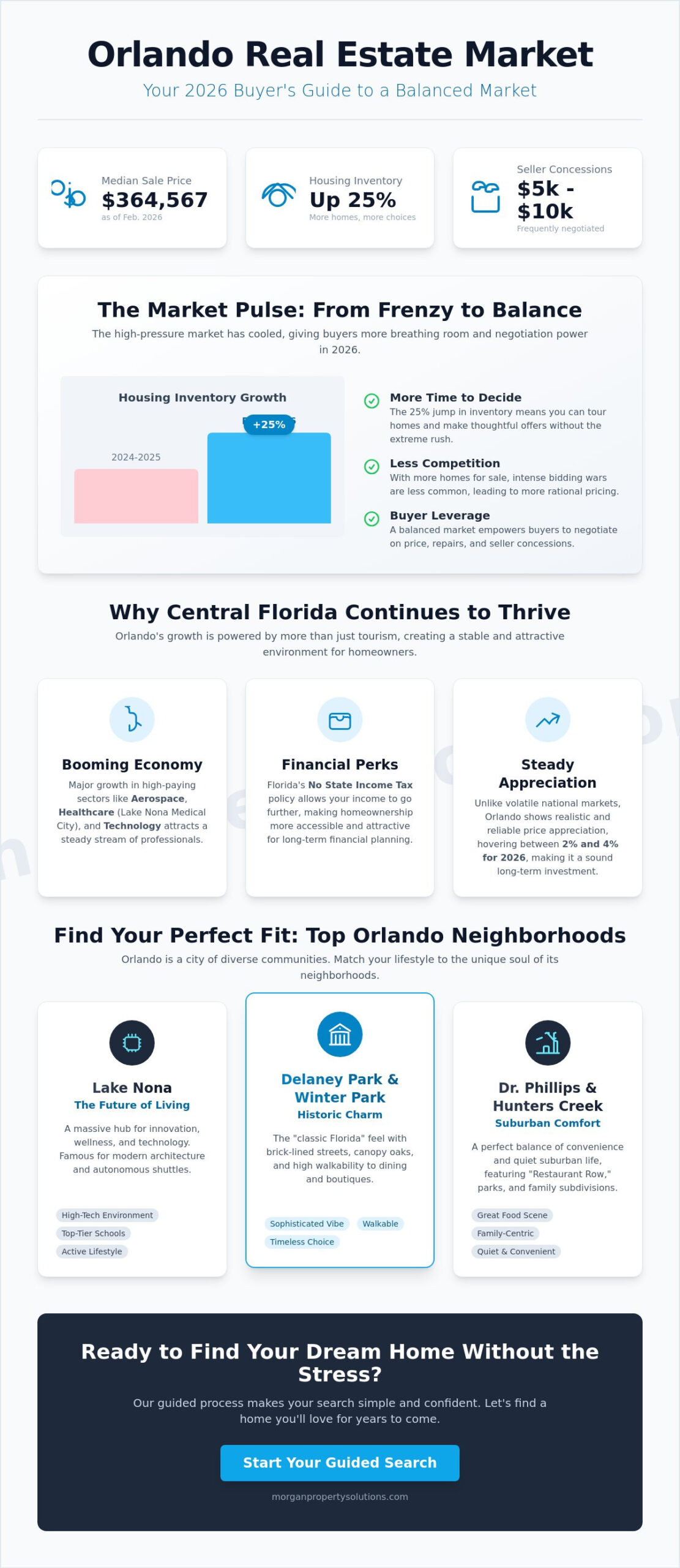 Finding Your Way Home: A Local Guide to Homes for Sale in Orlando, FL for 2026
