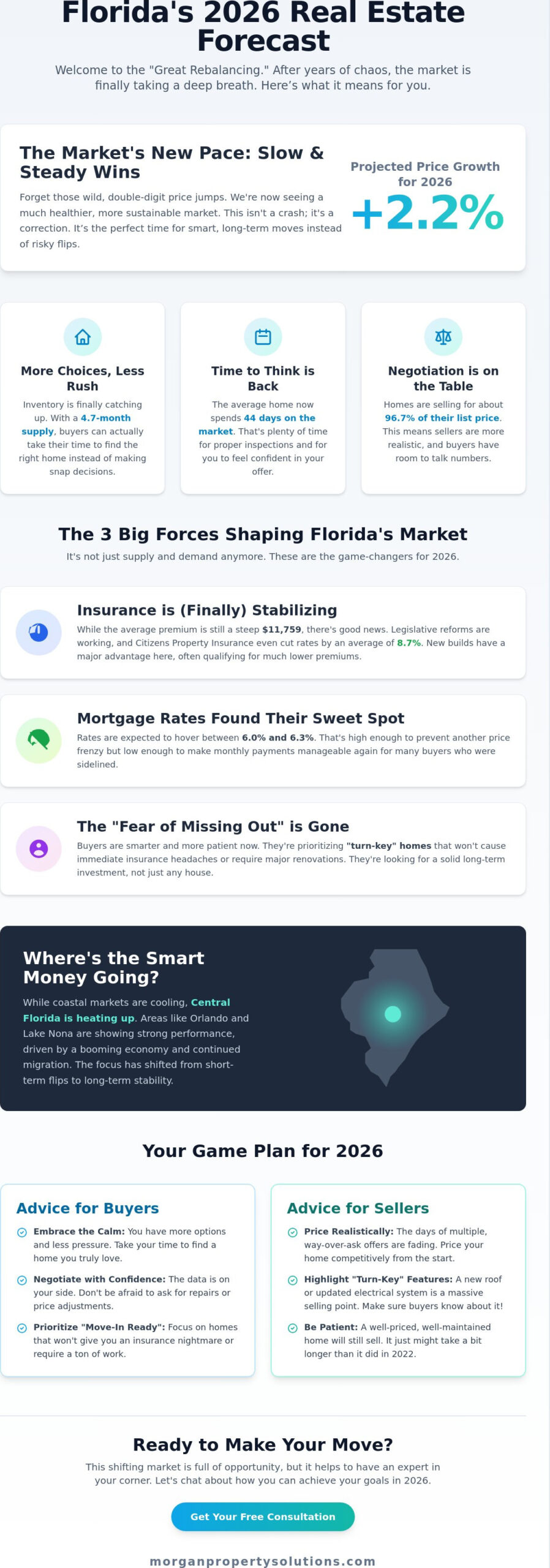 Florida Real Estate Market Forecast 2026: What Every Homeowner and Investor Needs to Know