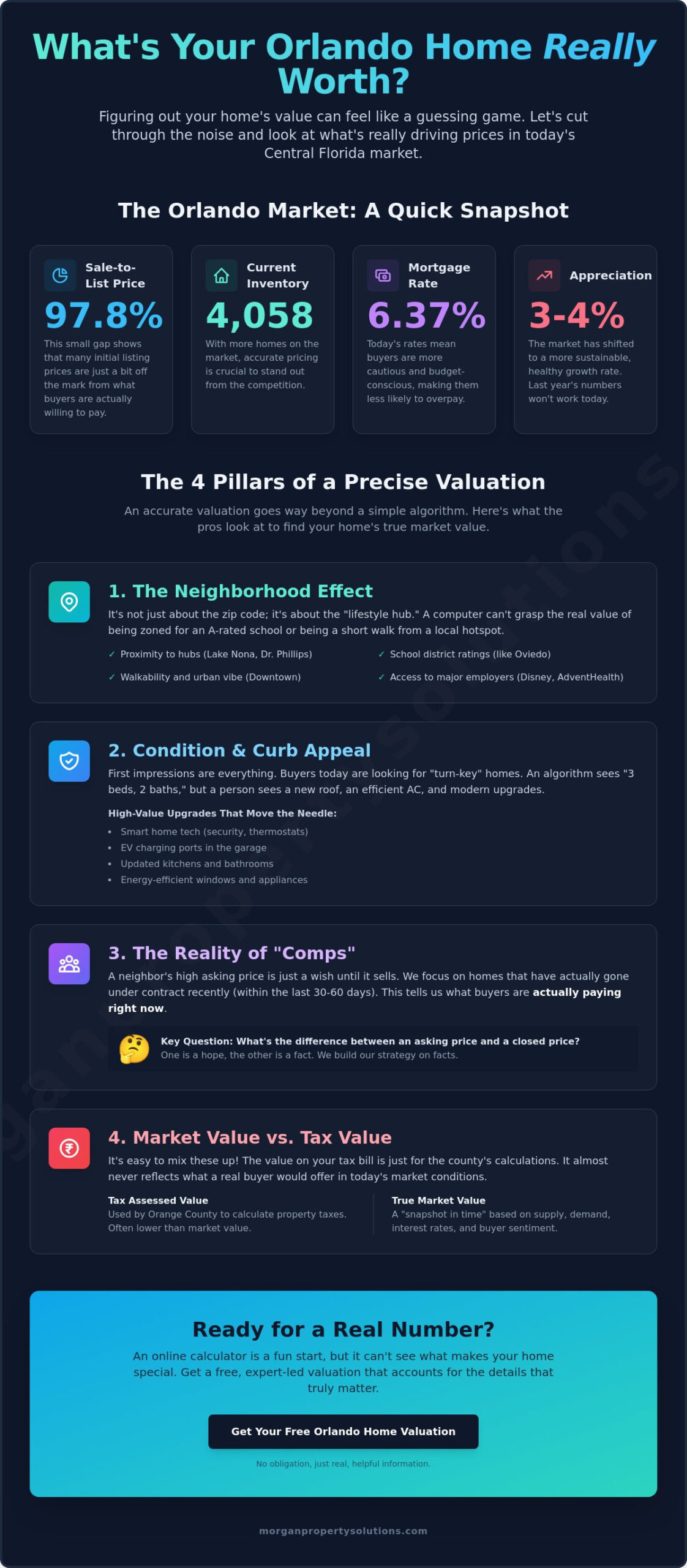 Free Home Valuation Orlando FL: What is Your Property Worth in 2026?