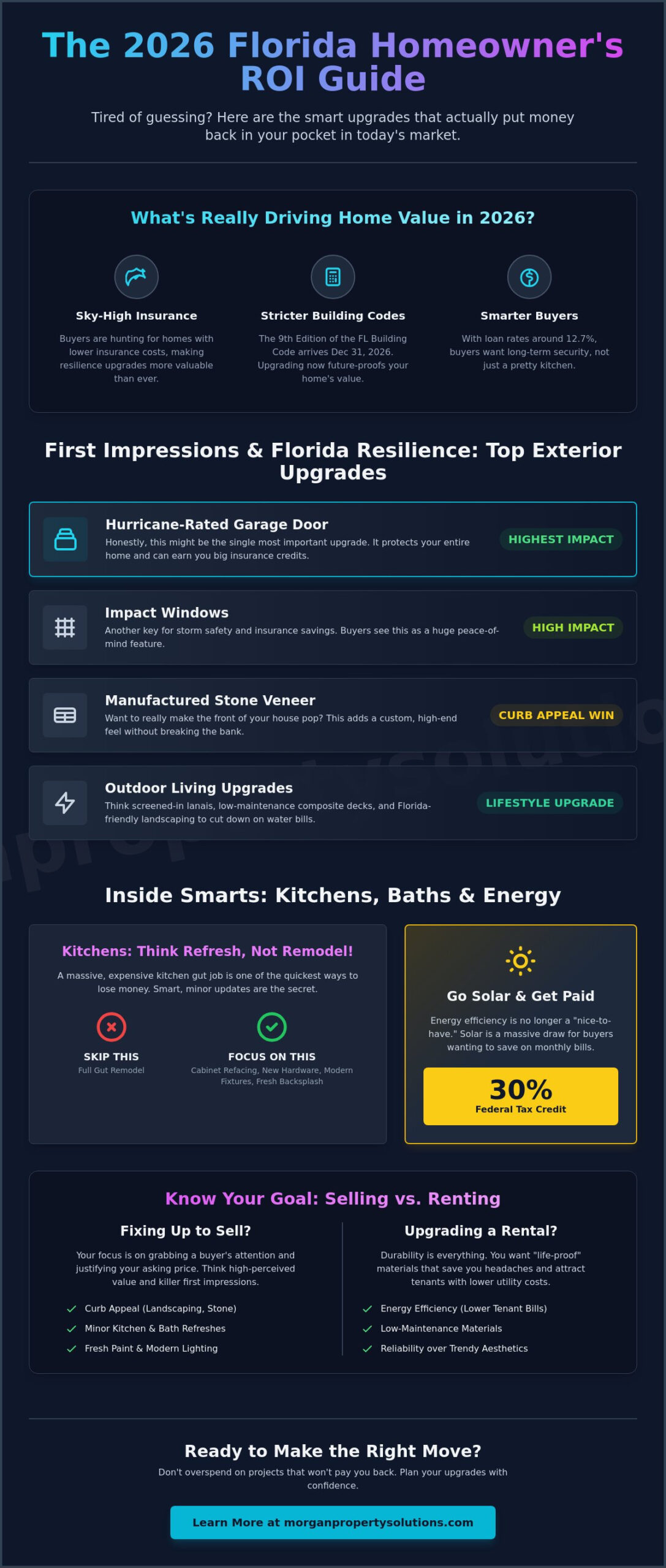 Home Improvements with the Best ROI in 2026: A Florida Homeowner’s Guide